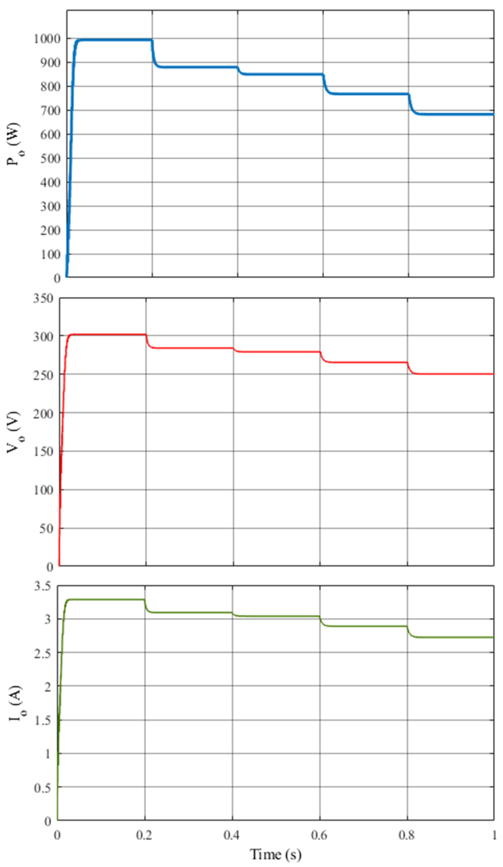 Processes 13 01463 g022