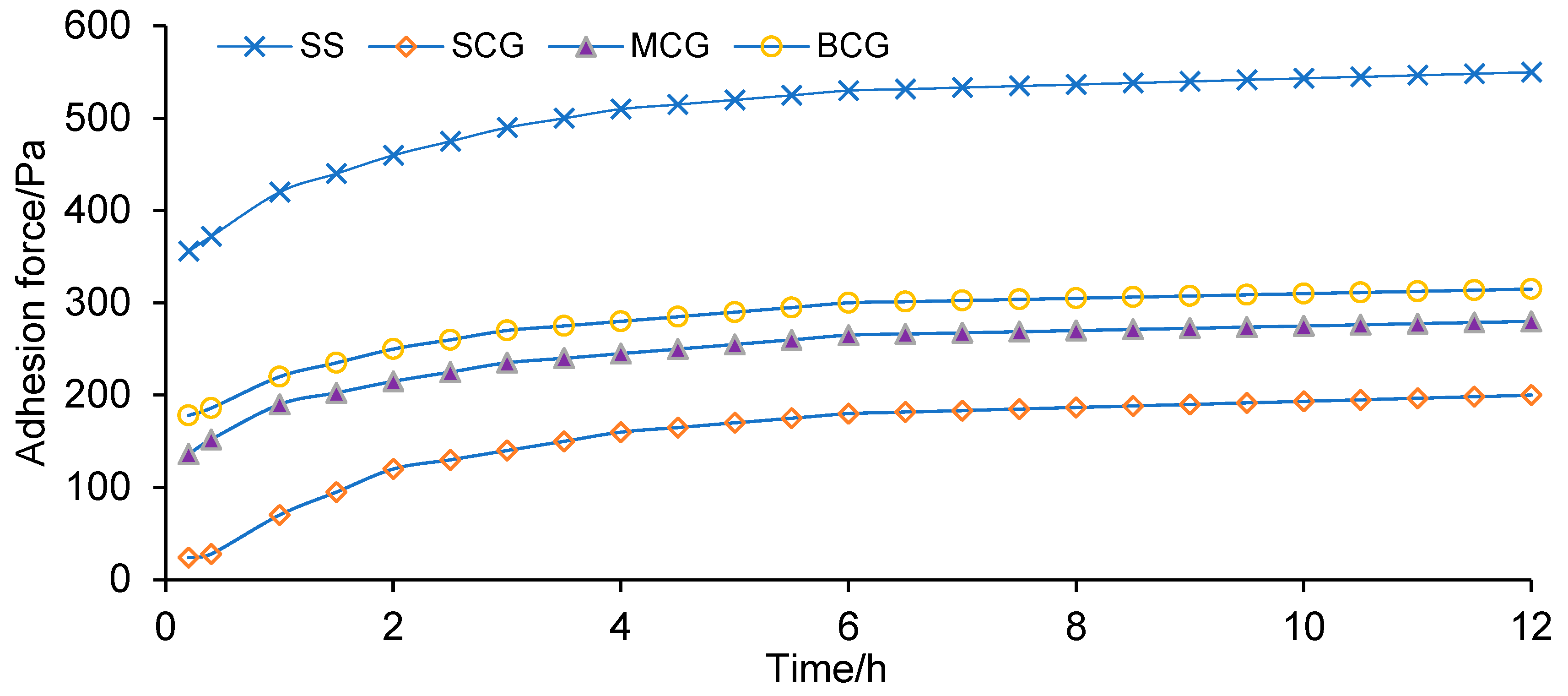 Processes 13 01464 g005
