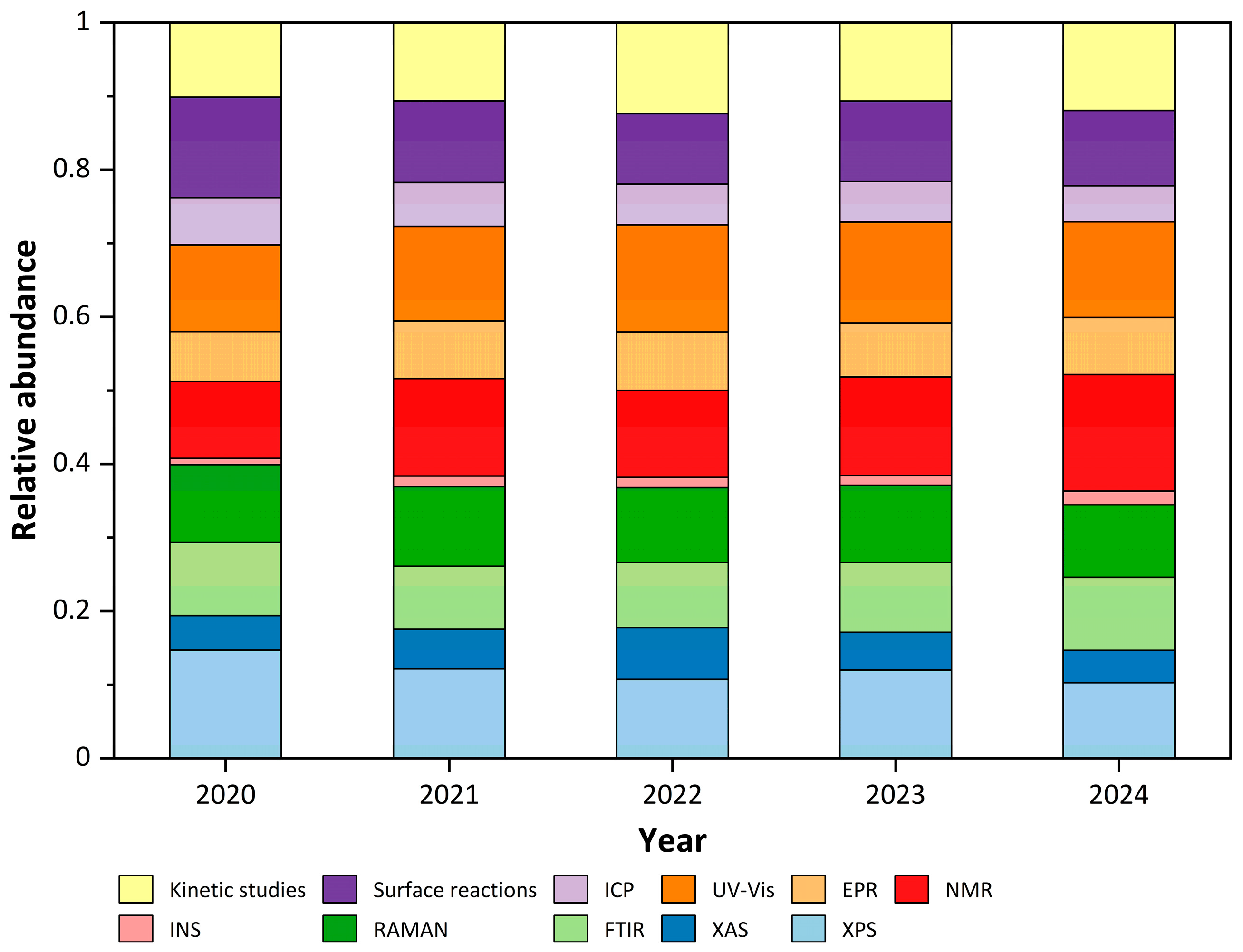 Processes 13 01465 g004
