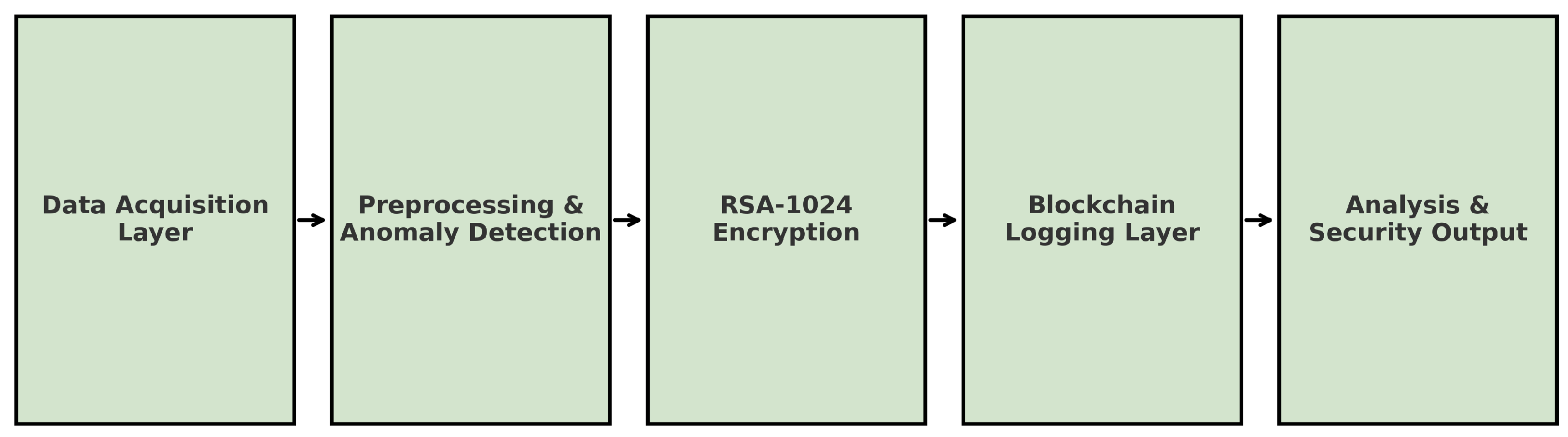 Processes 13 01466 g001