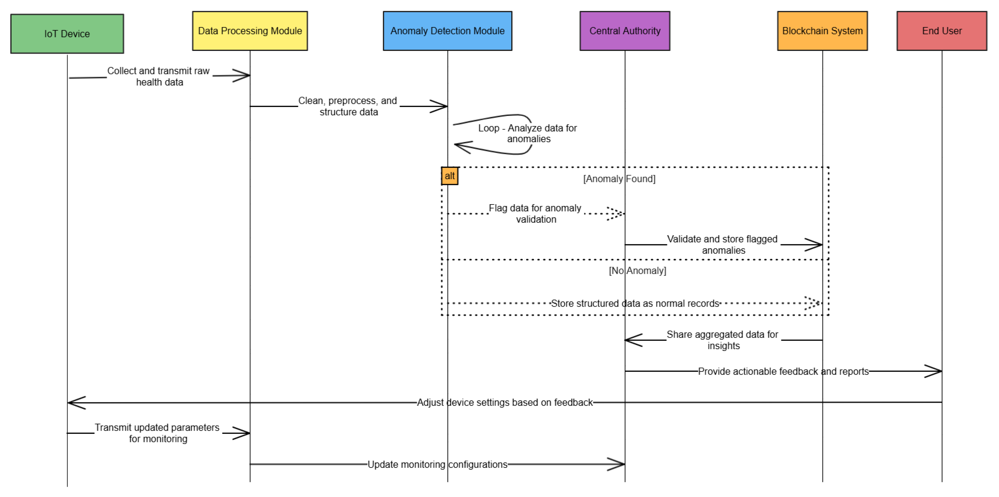Processes 13 01466 g003