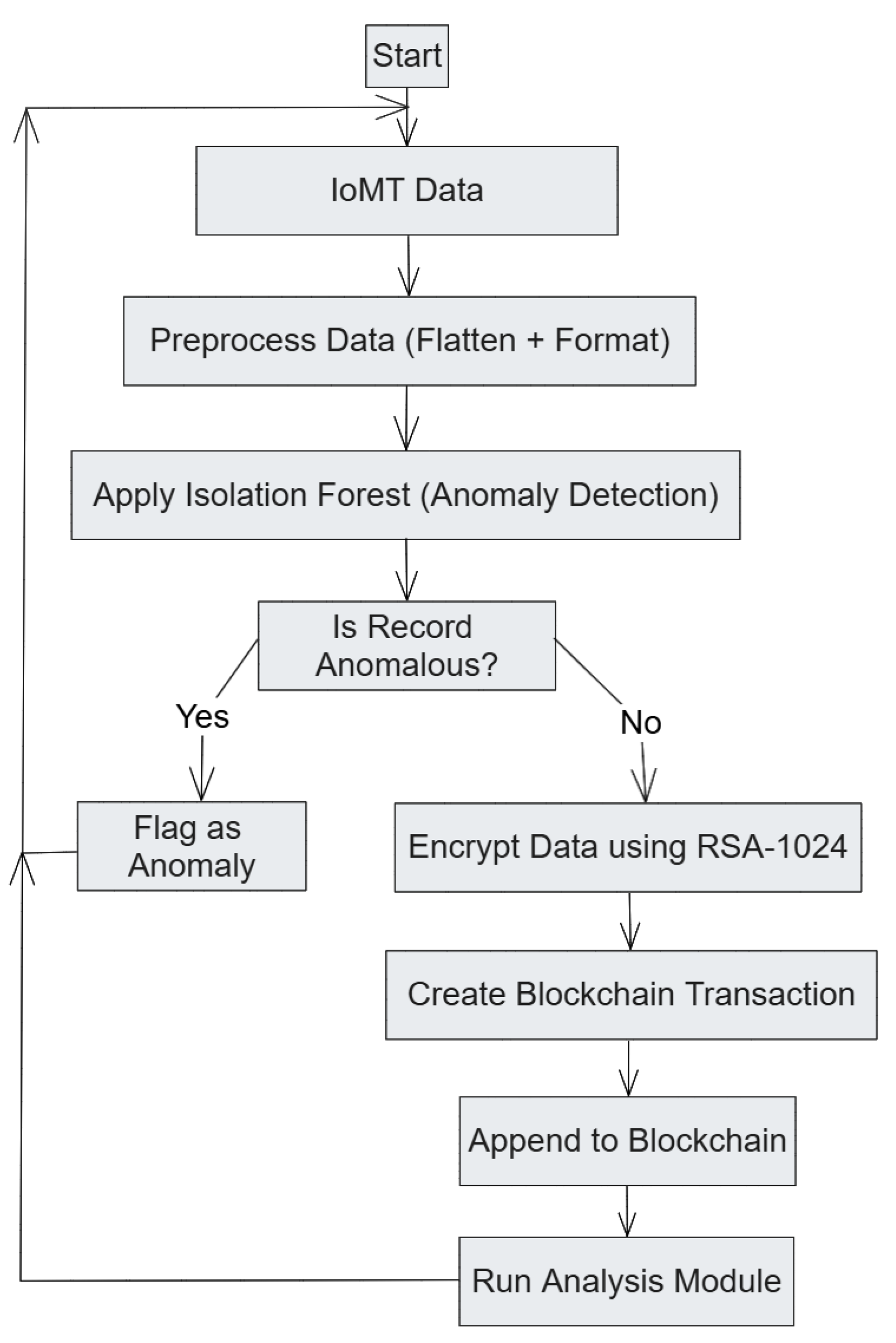 Processes 13 01466 g004