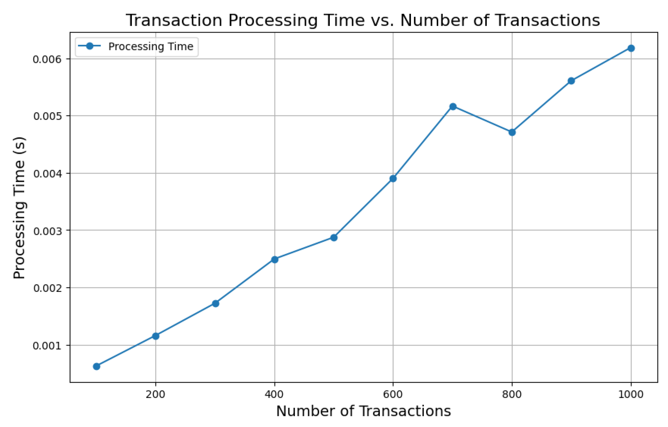 Processes 13 01466 g008