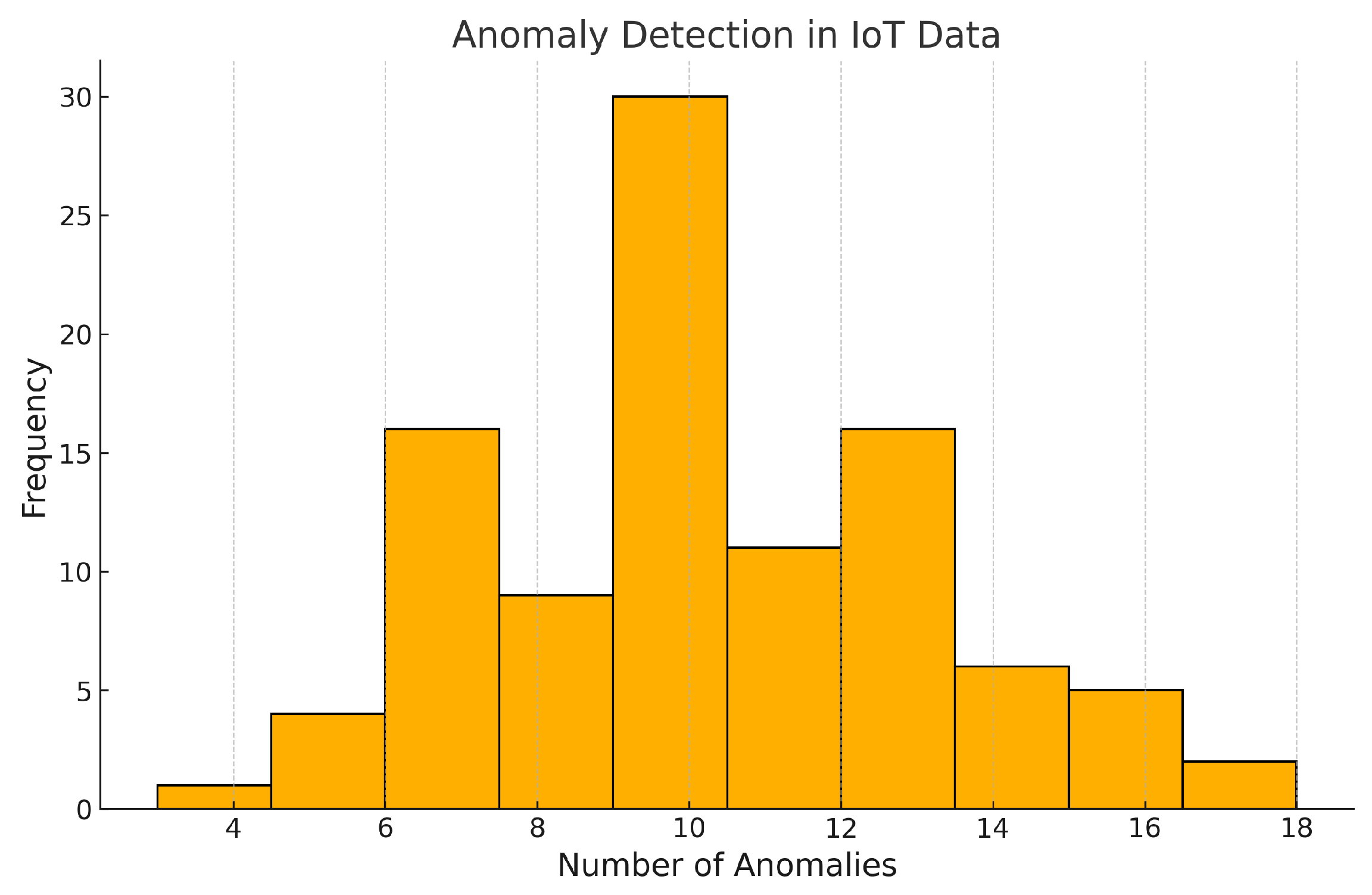 Processes 13 01466 g012