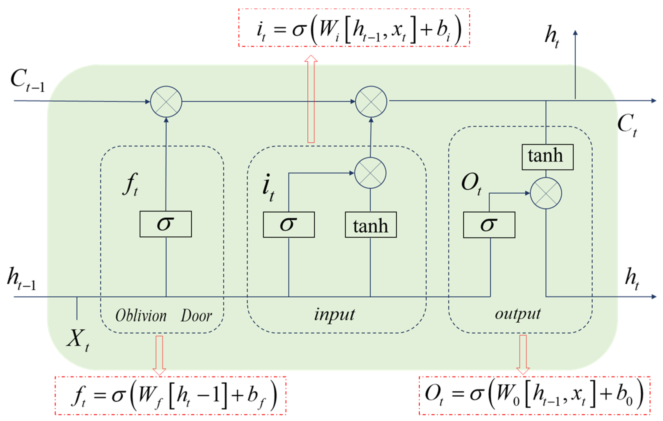 Processes 13 01467 g001