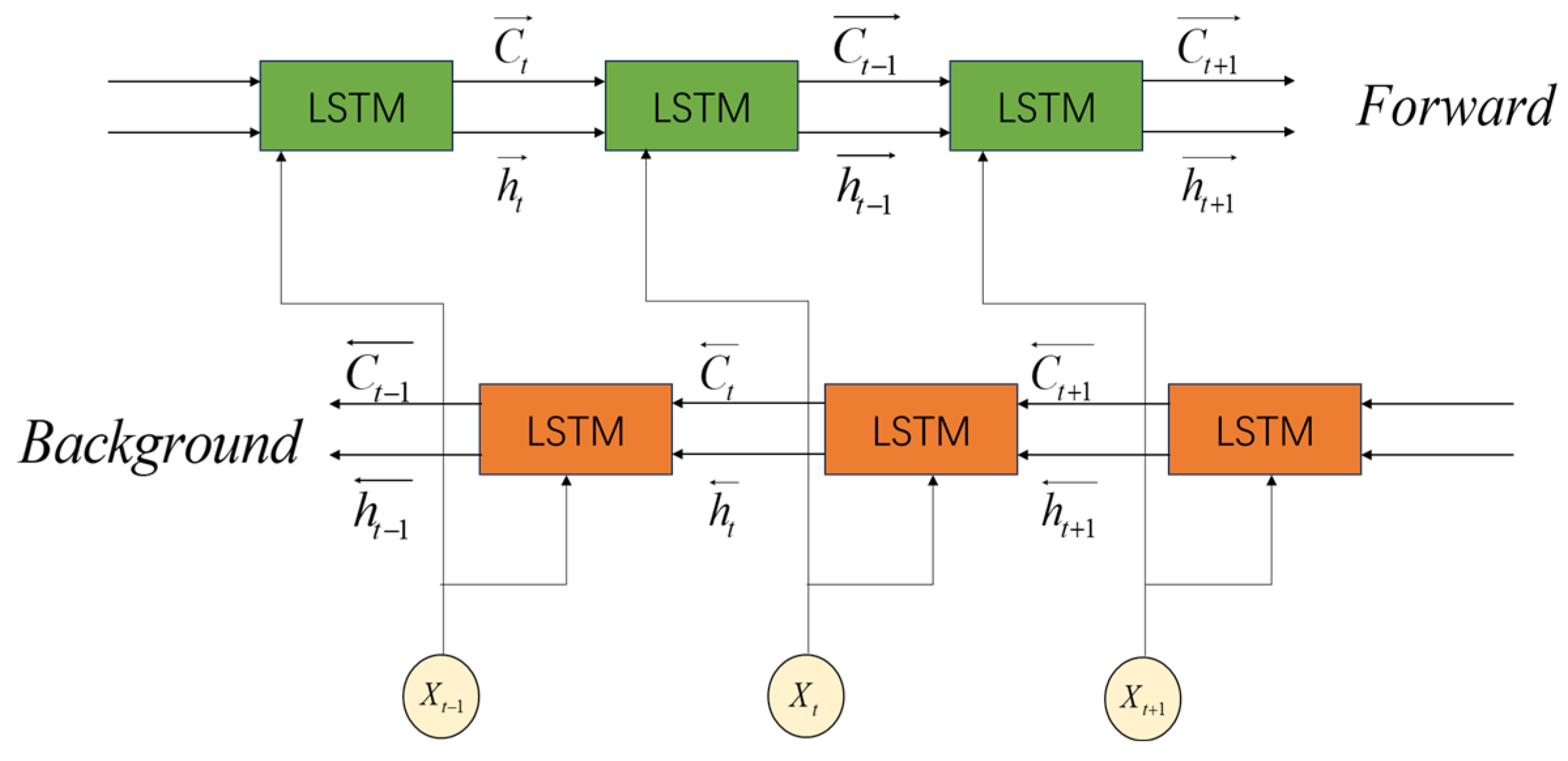 Processes 13 01467 g002