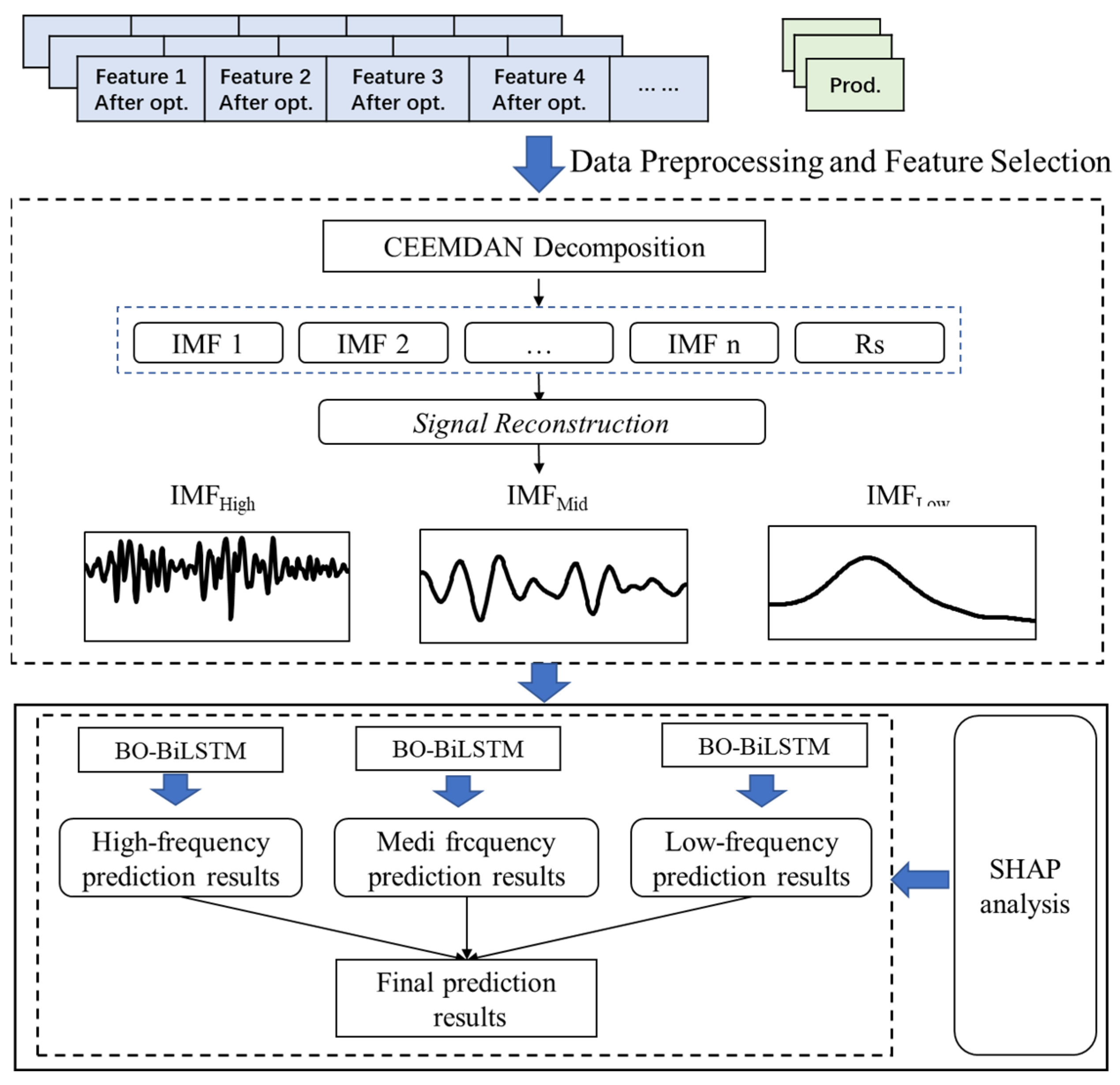 Processes 13 01467 g004