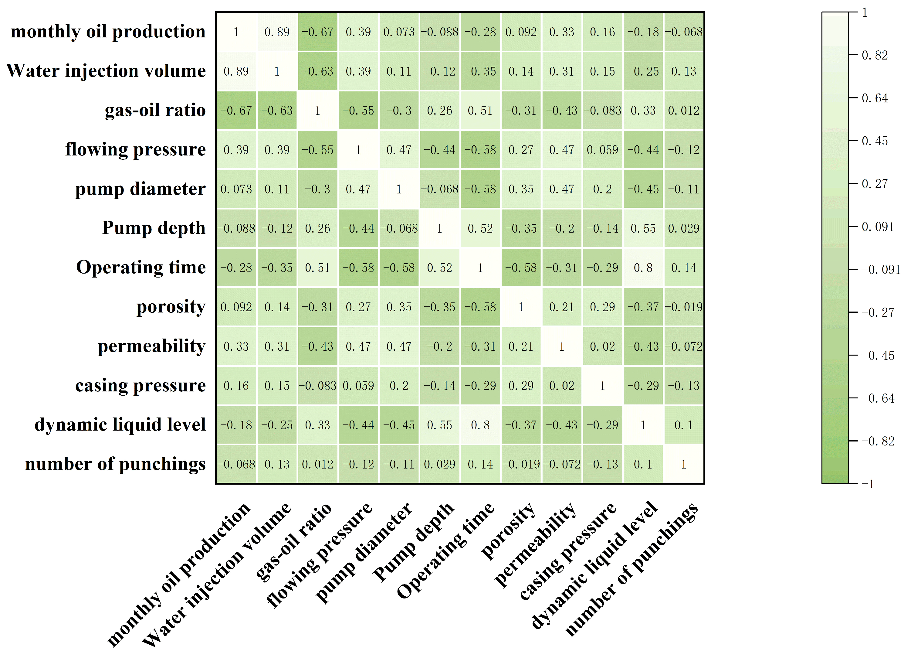 Processes 13 01467 g005