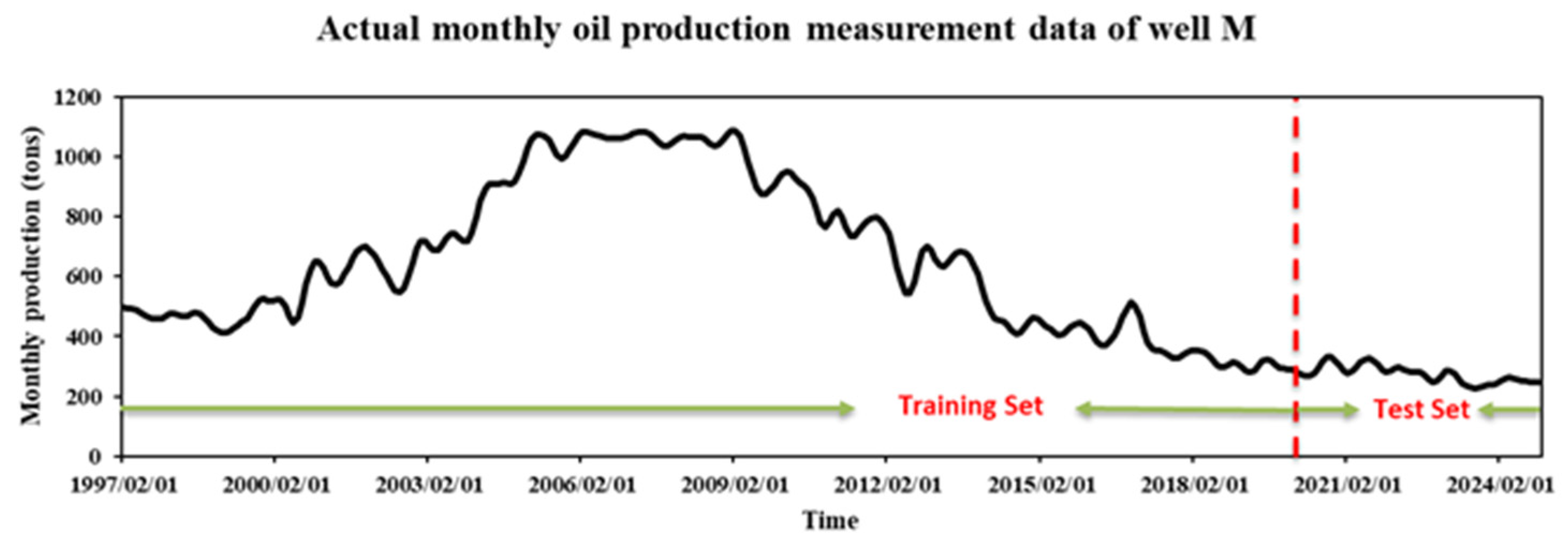 Processes 13 01467 g006