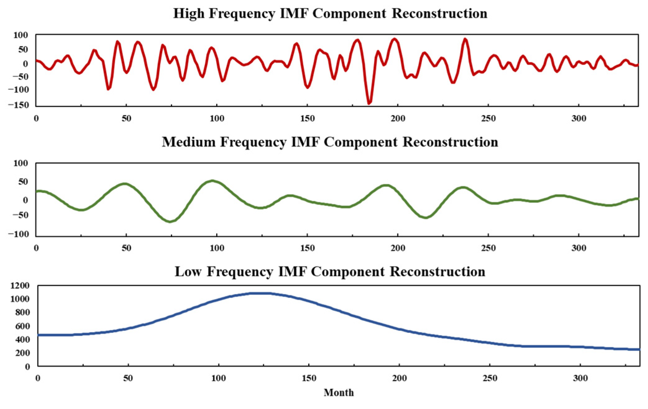 Processes 13 01467 g008