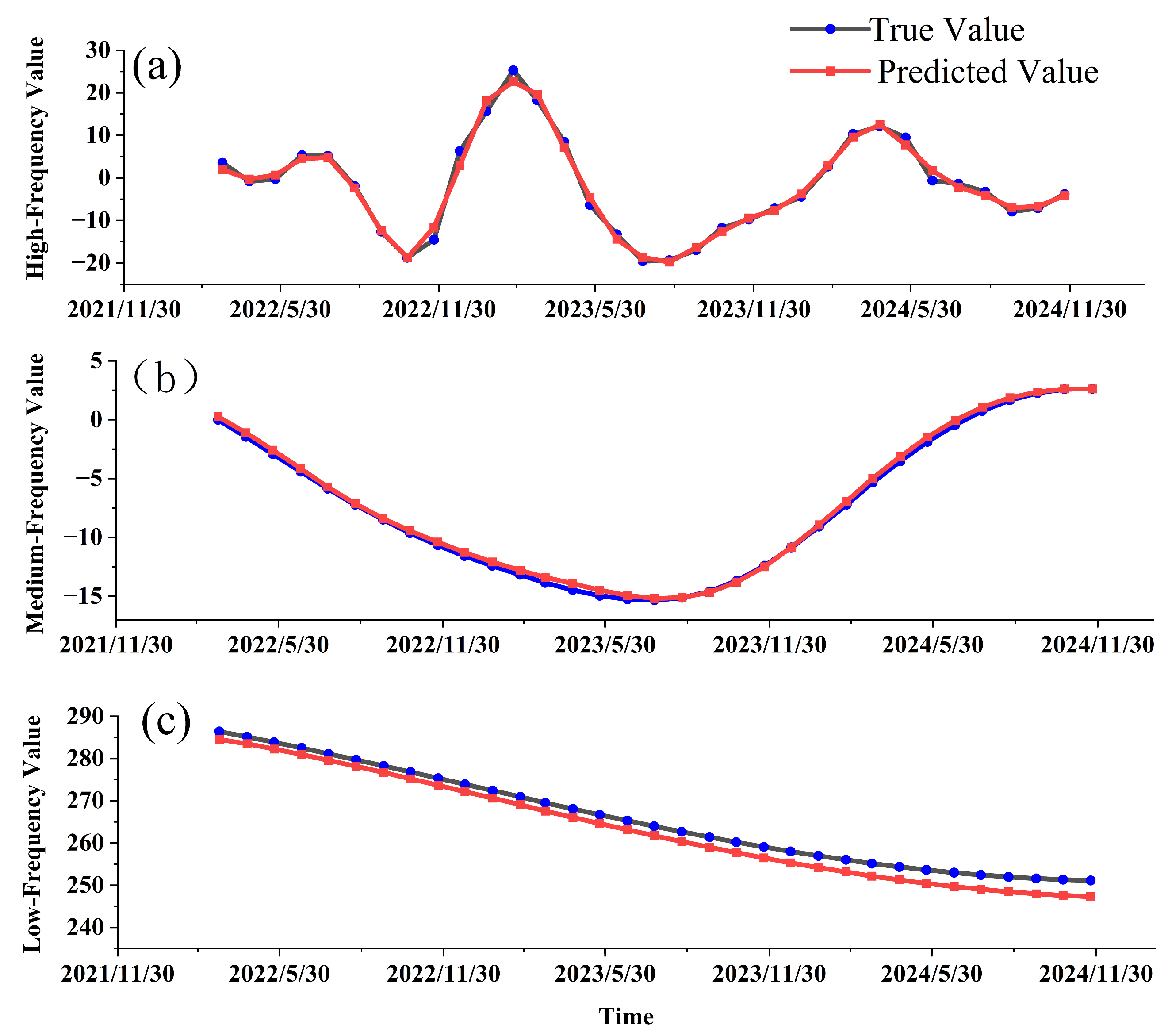 Processes 13 01467 g010