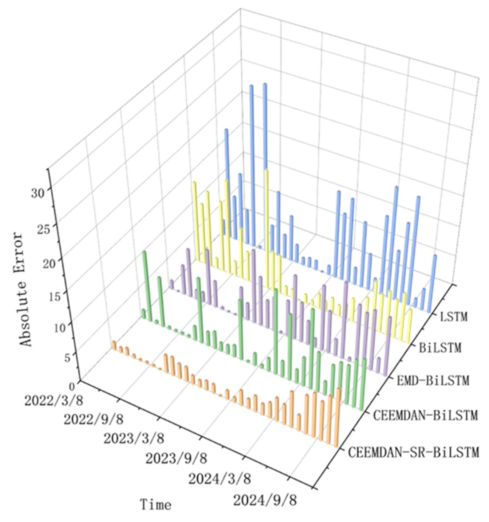 Processes 13 01467 g013