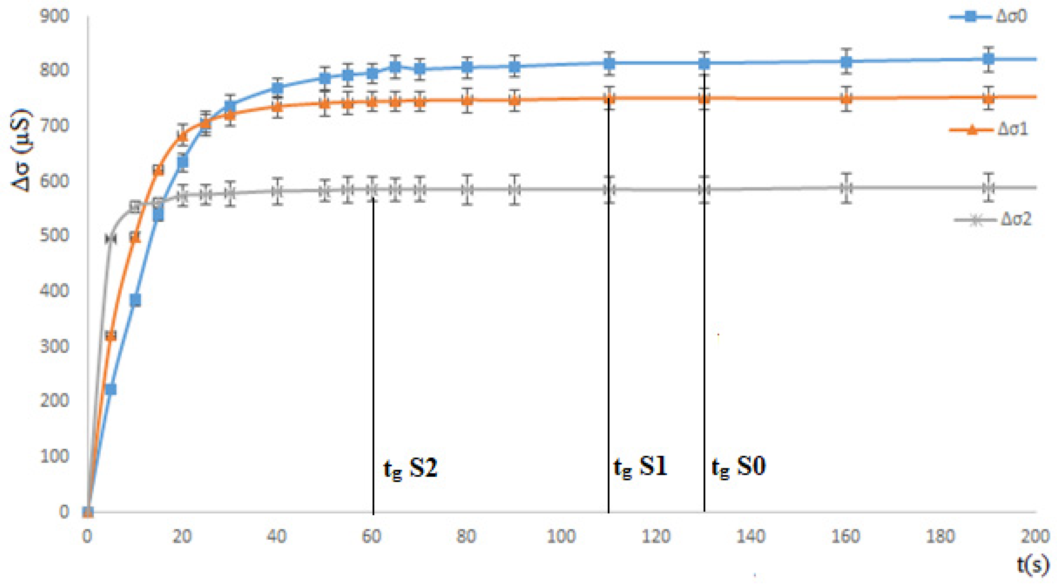 Processes 13 01471 g002