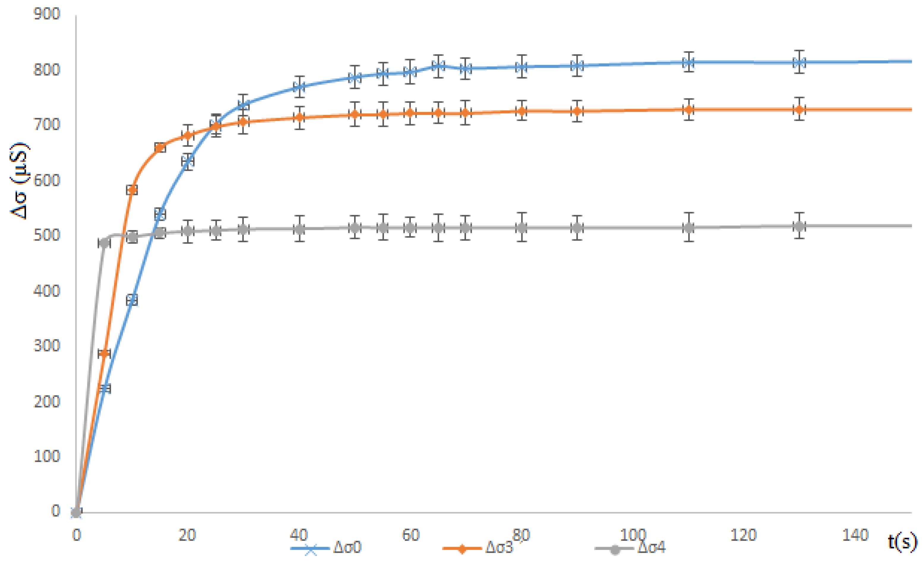 Processes 13 01471 g003