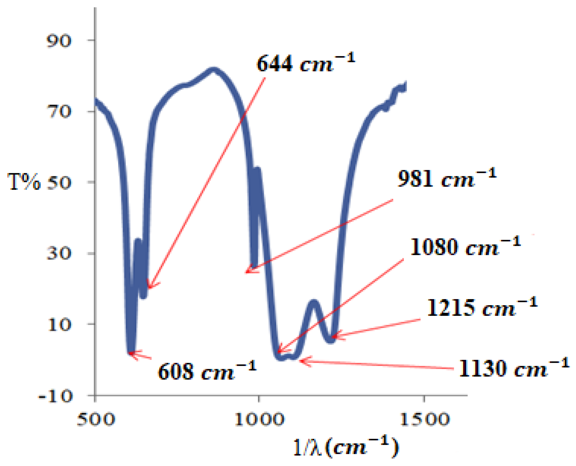 Processes 13 01471 g004