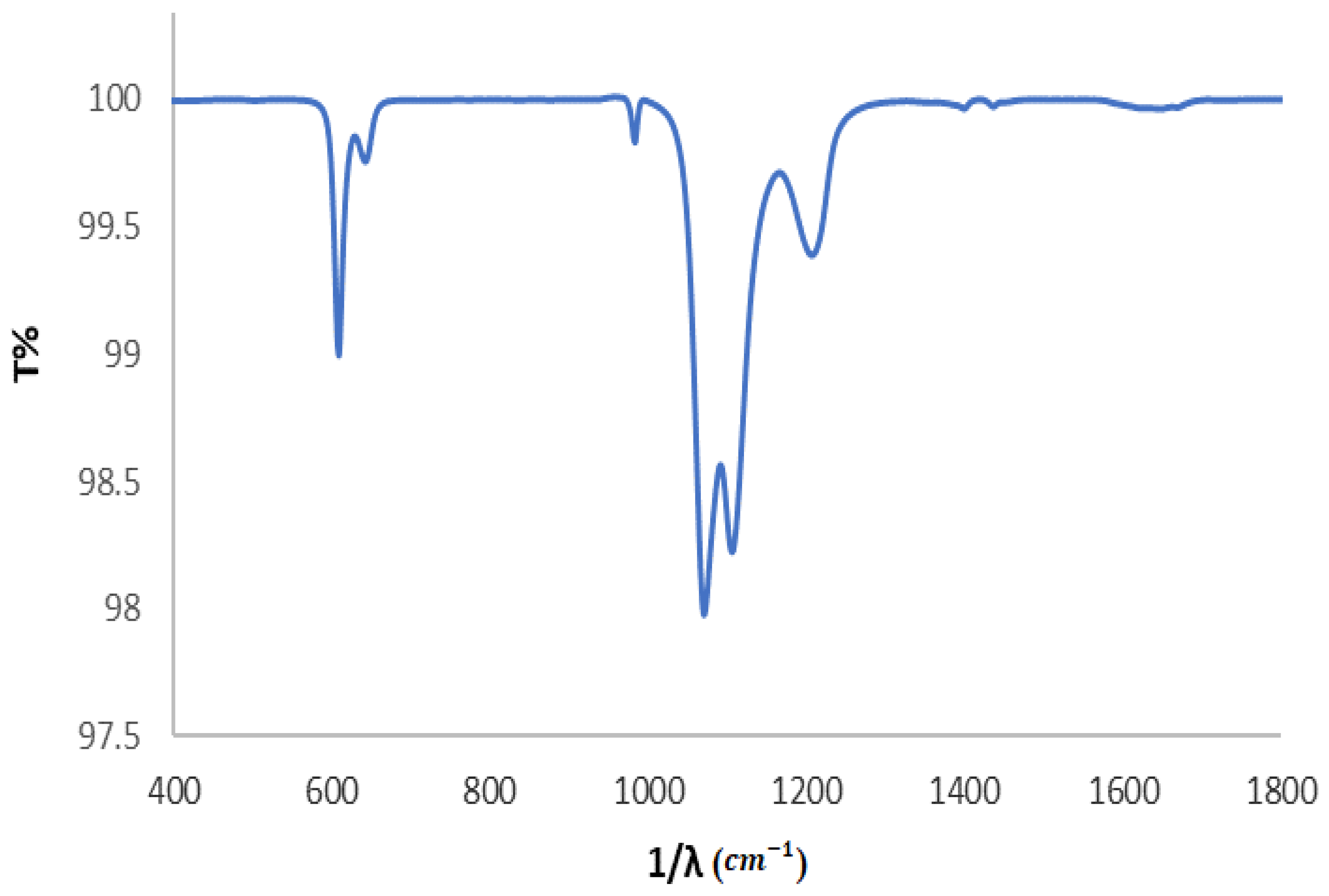 Processes 13 01471 g005