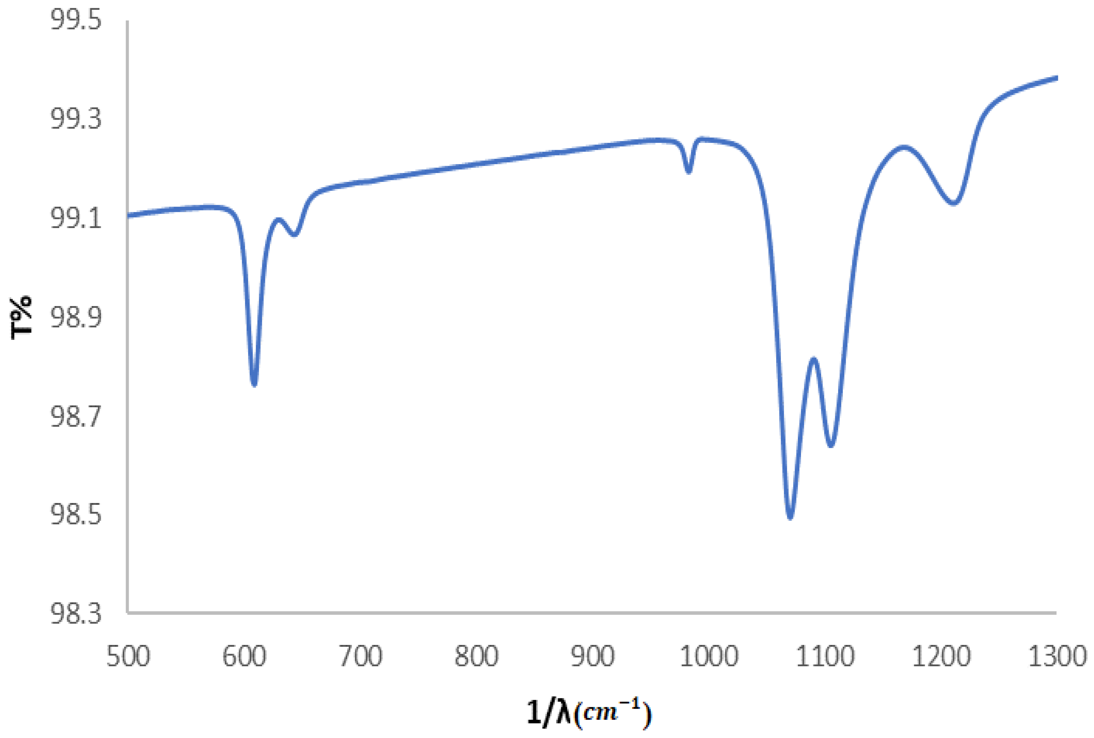 Processes 13 01471 g006