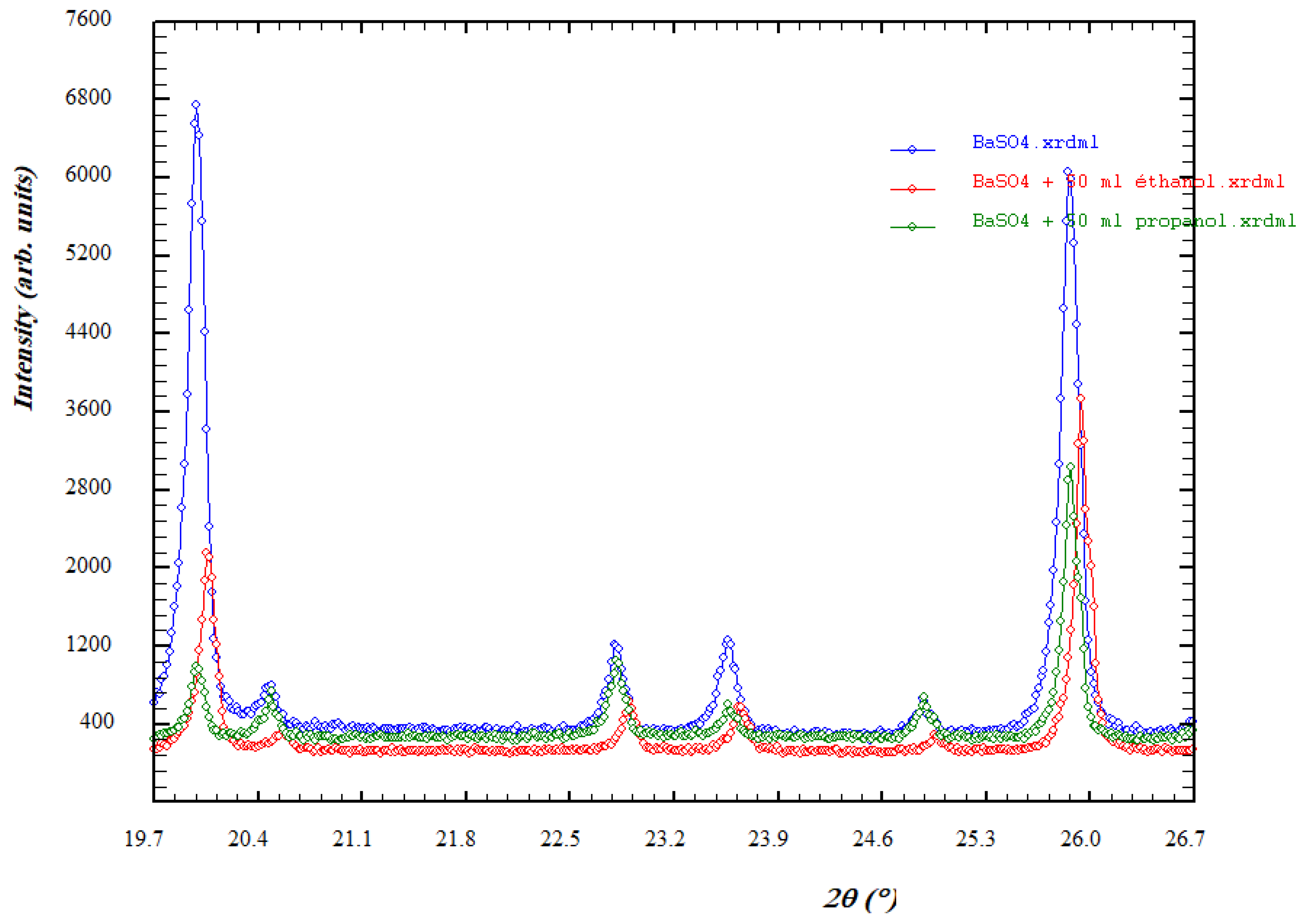 Processes 13 01471 g009