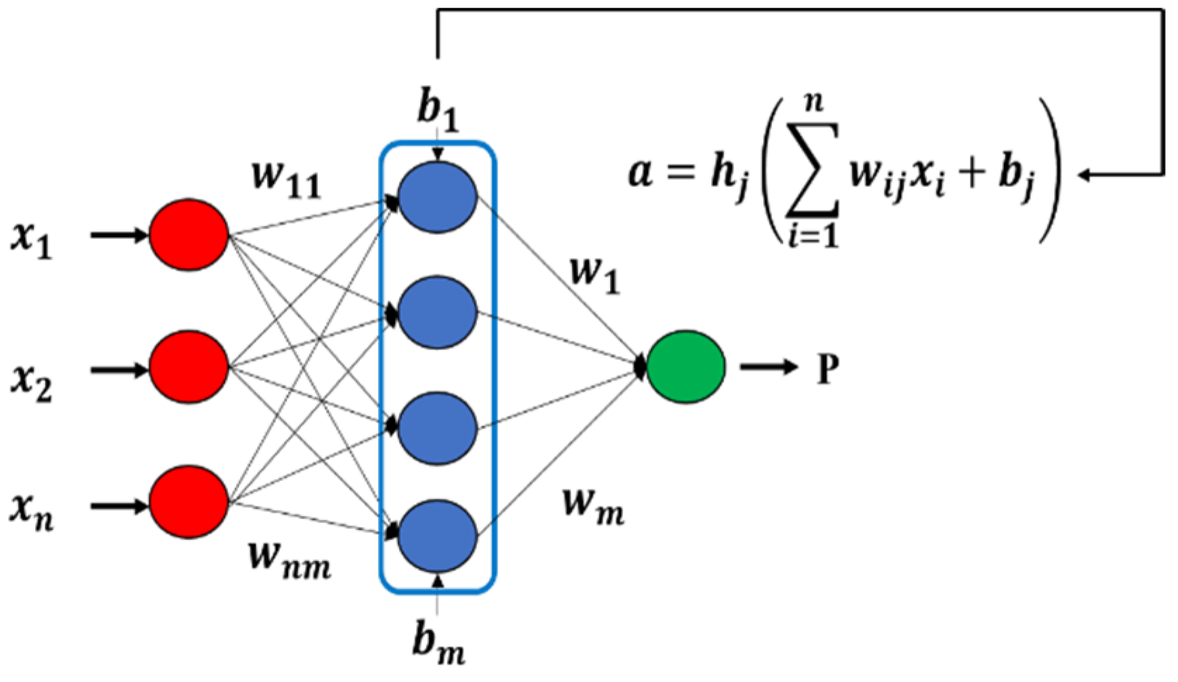 Processes 13 01472 g002