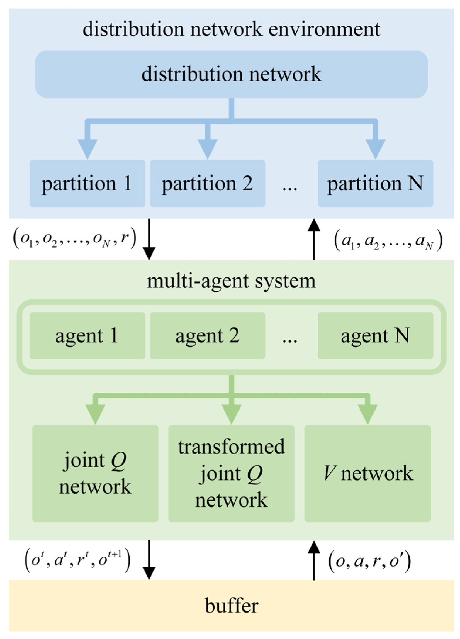Processes 13 01473 g003