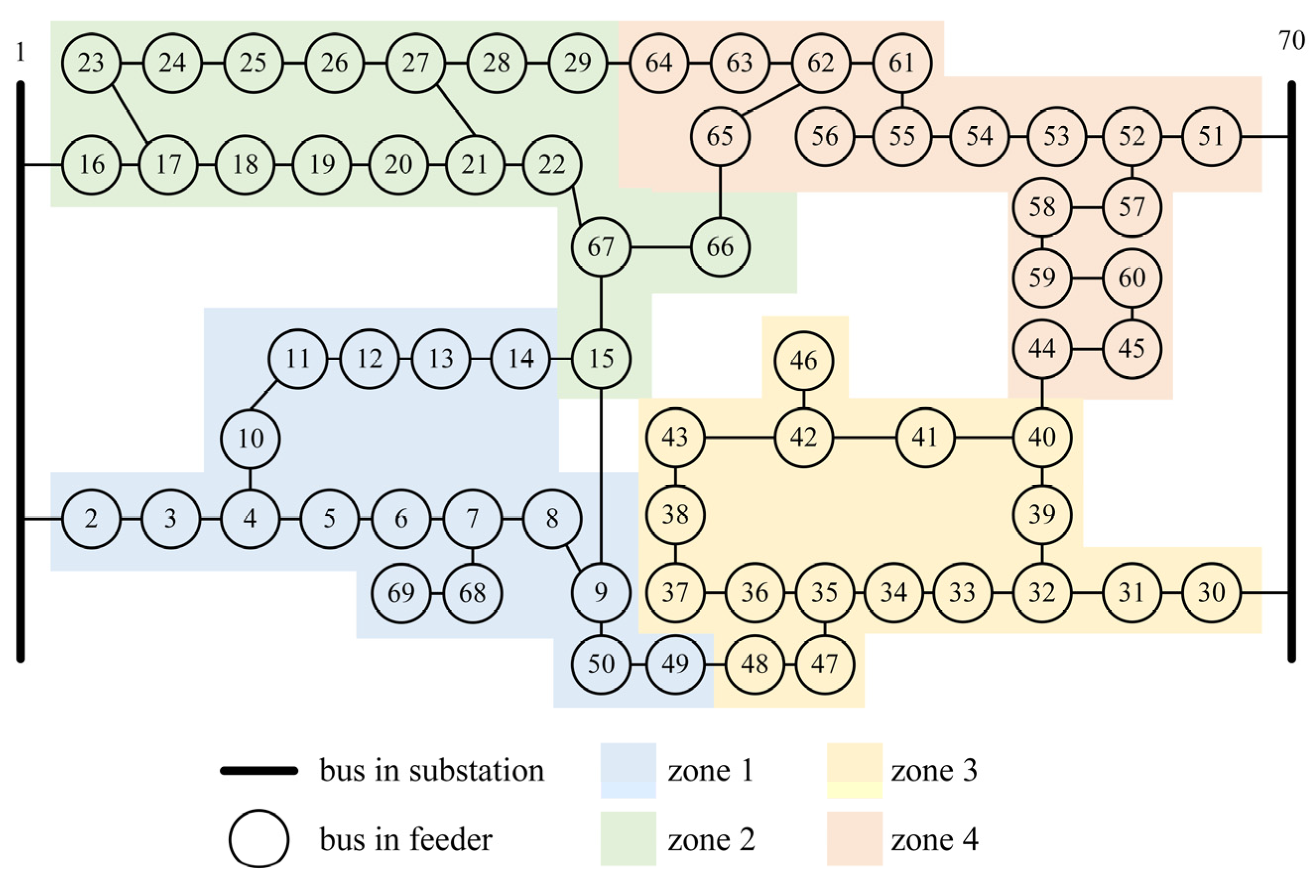 Processes 13 01473 g008