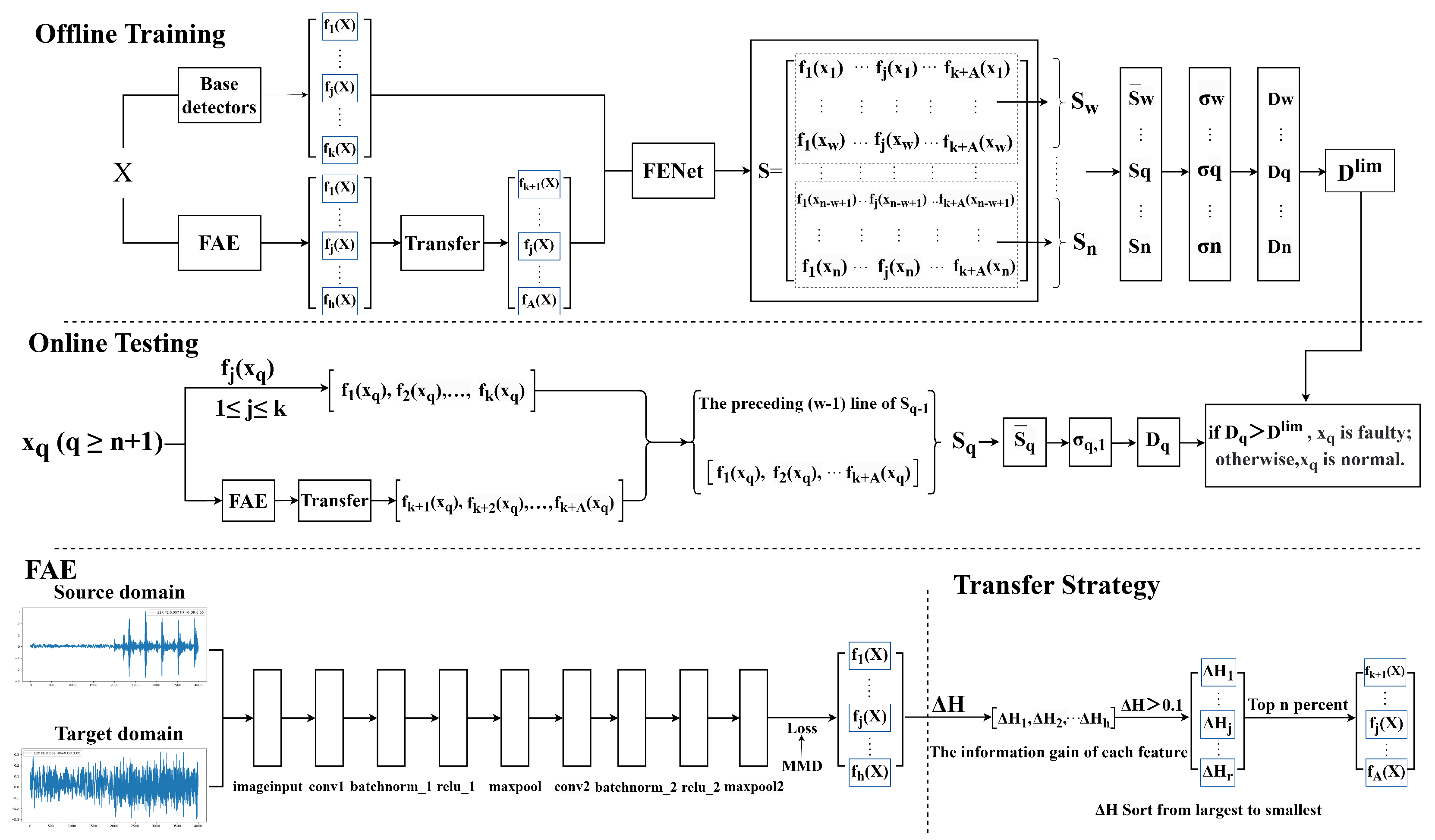 Processes 13 01474 g001
