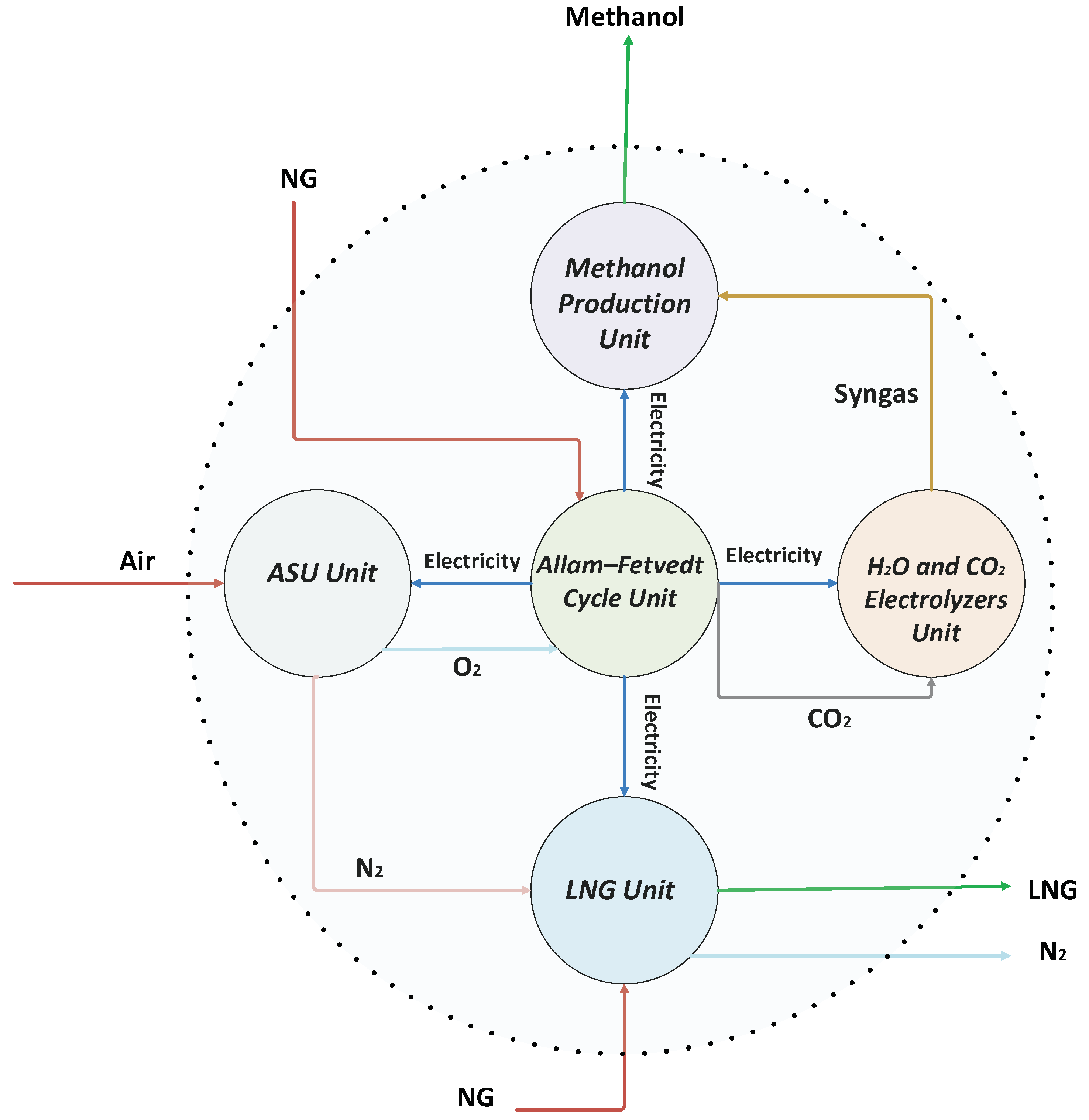 Processes 13 01476 g001