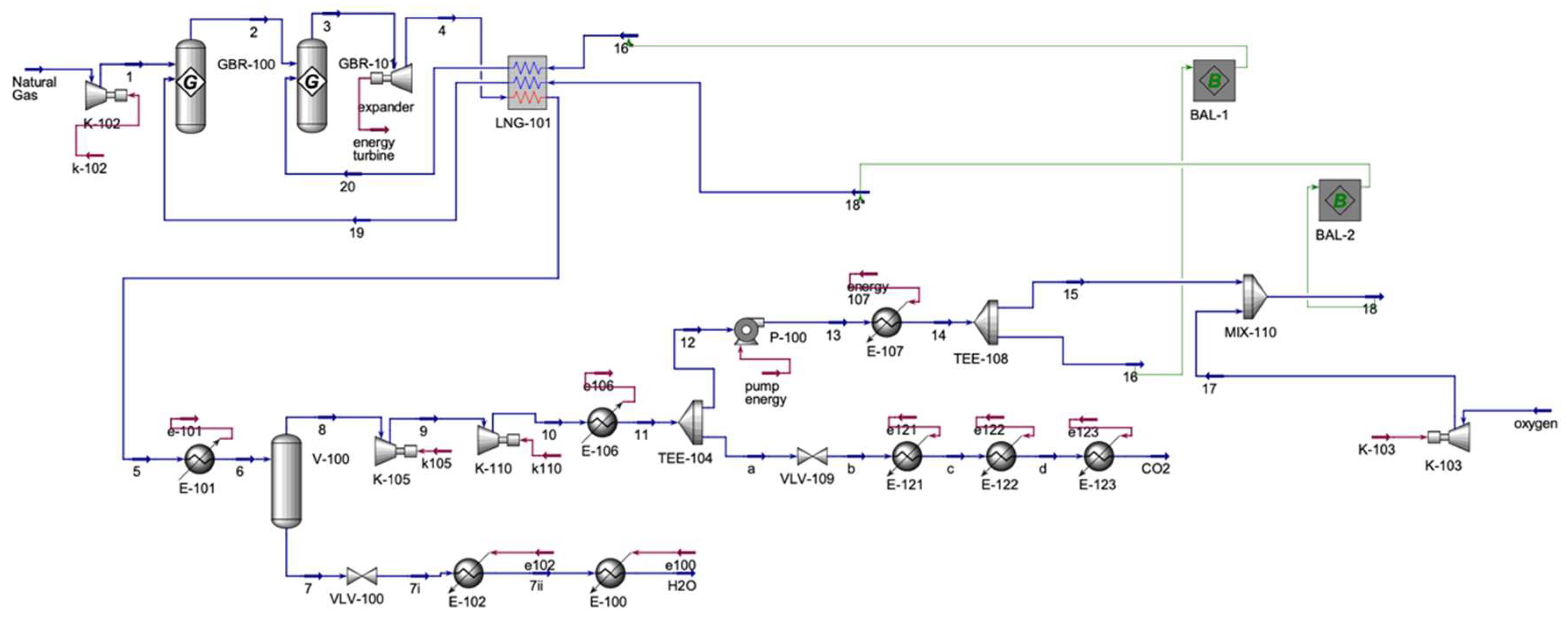 Processes 13 01476 g003