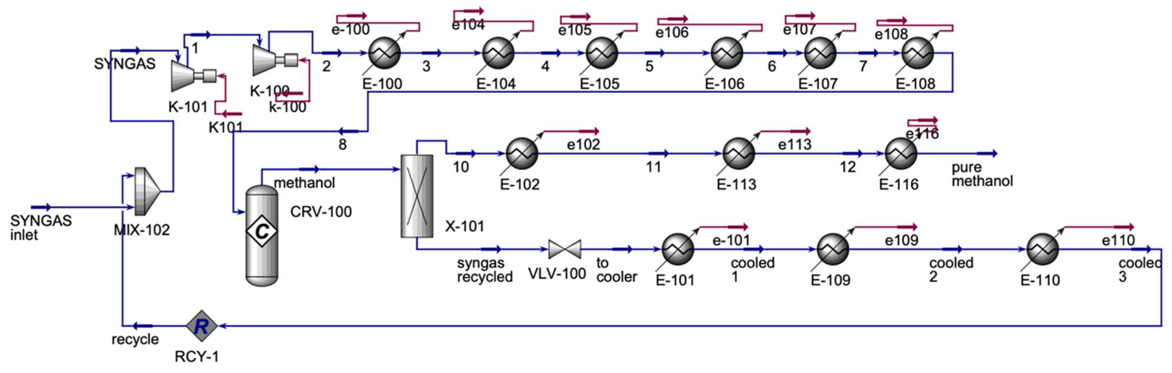 Processes 13 01476 g005