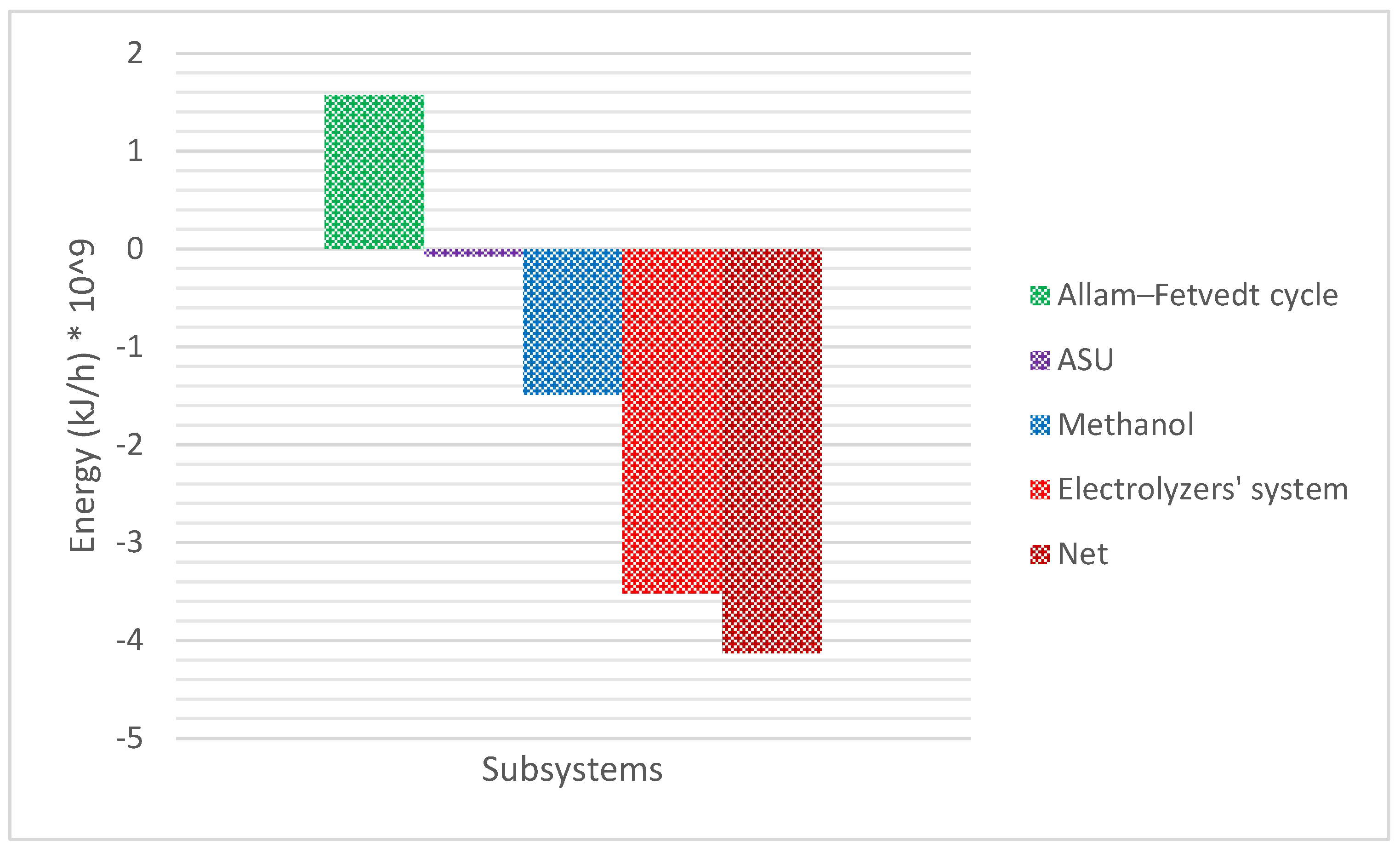 Processes 13 01476 g009