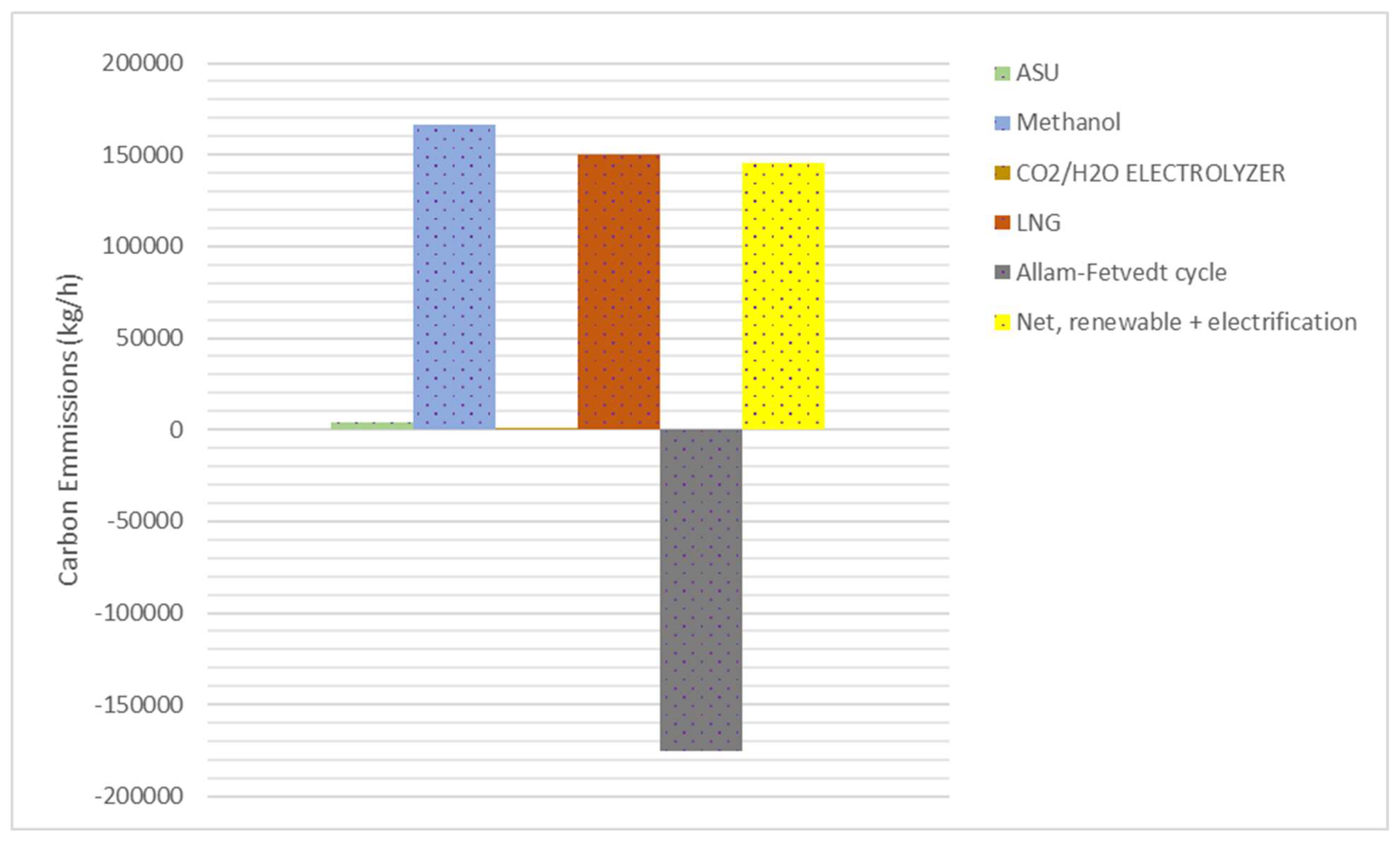 Processes 13 01476 g010