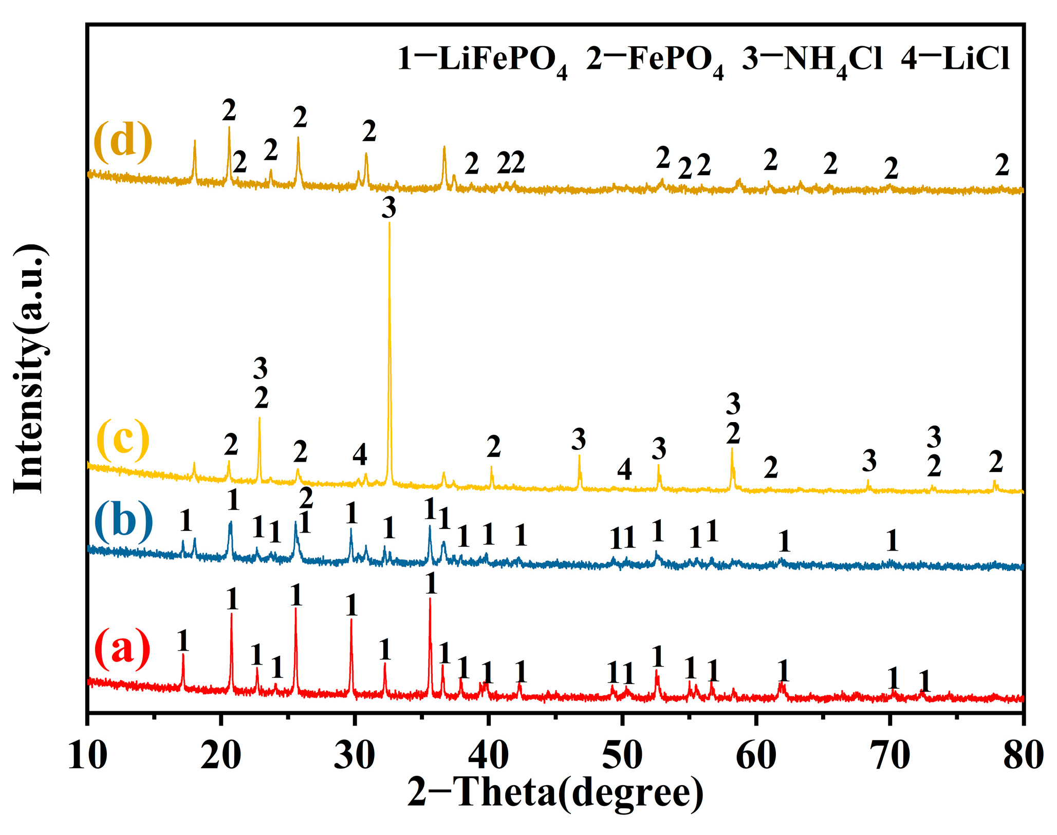 Processes 13 01478 g005