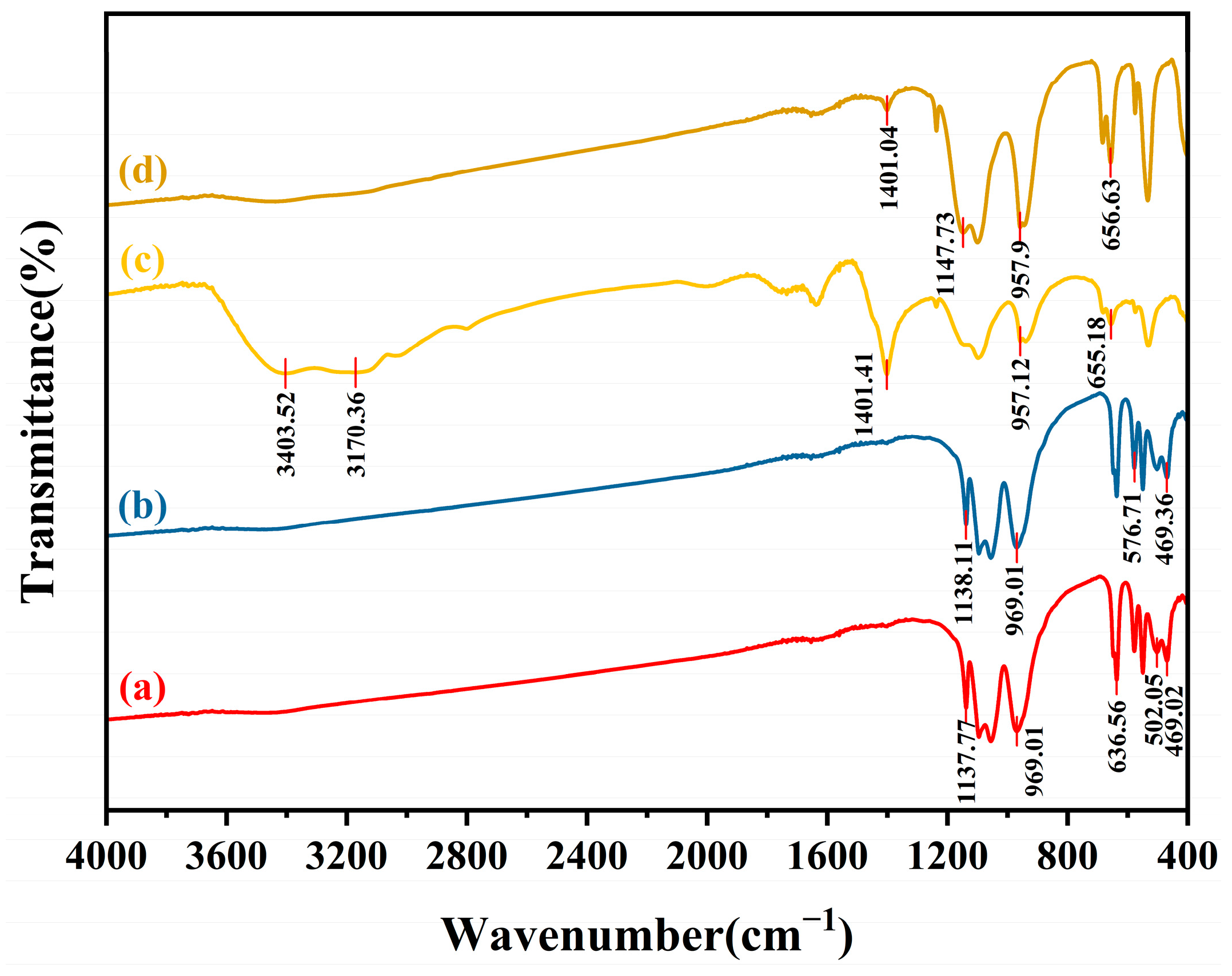 Processes 13 01478 g006