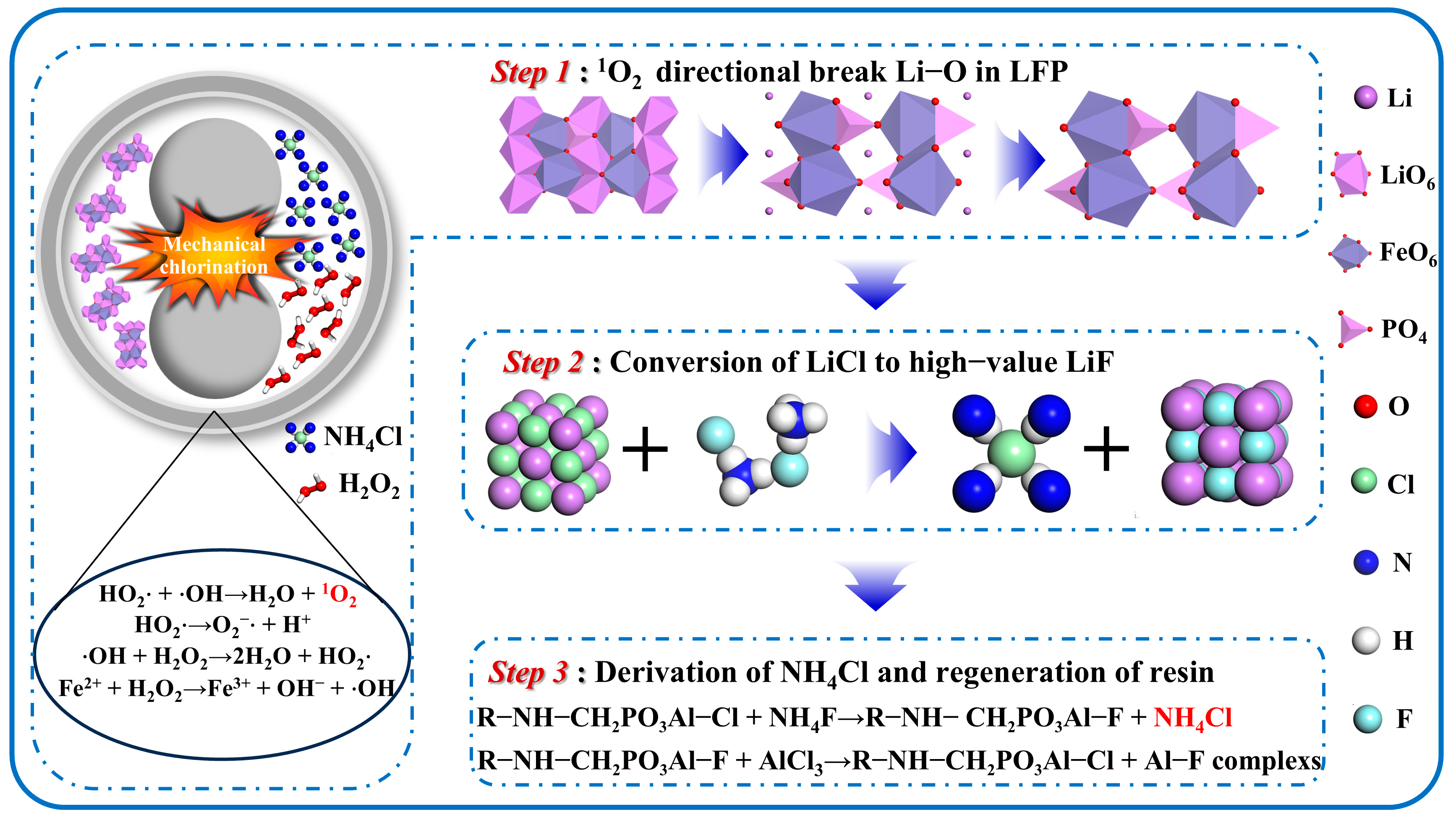 Processes 13 01478 g009