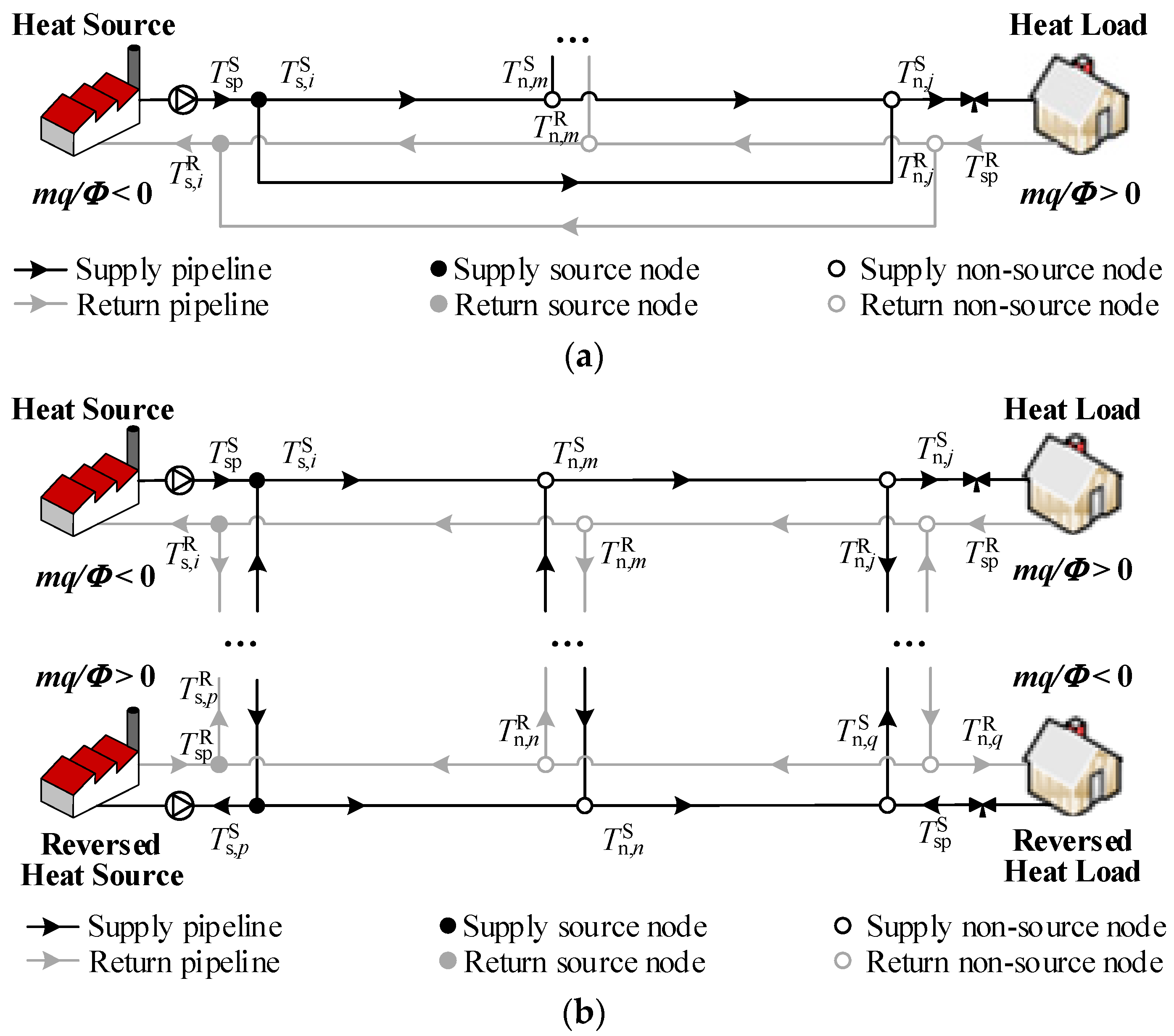 Processes 13 01481 g002