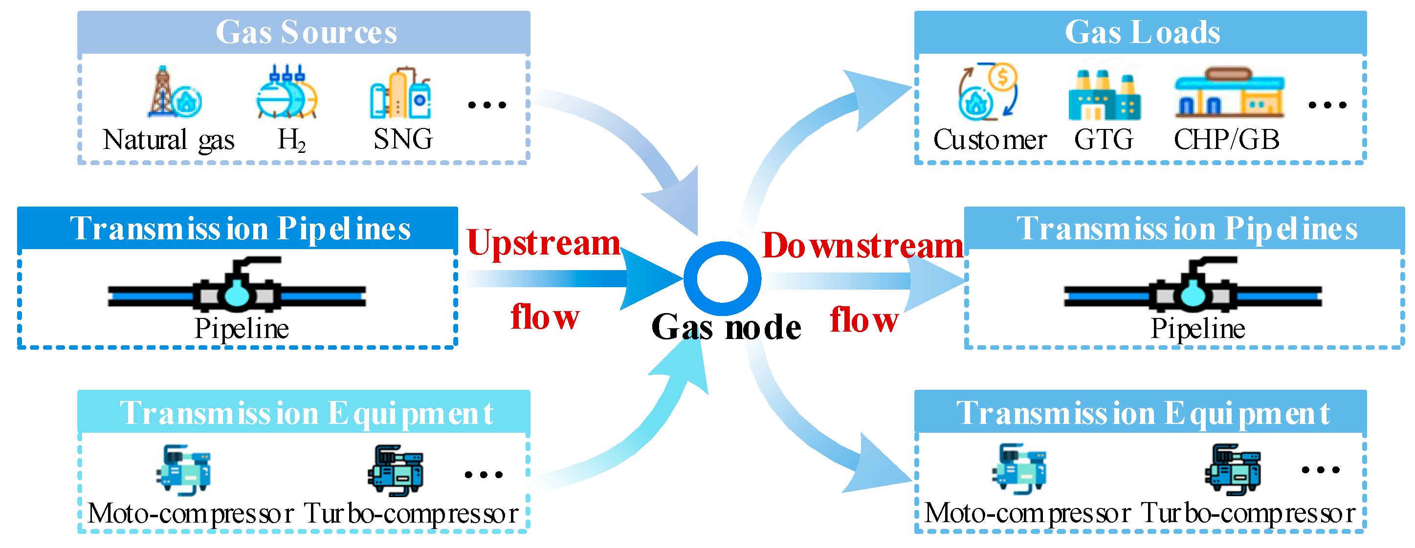 Processes 13 01481 g004