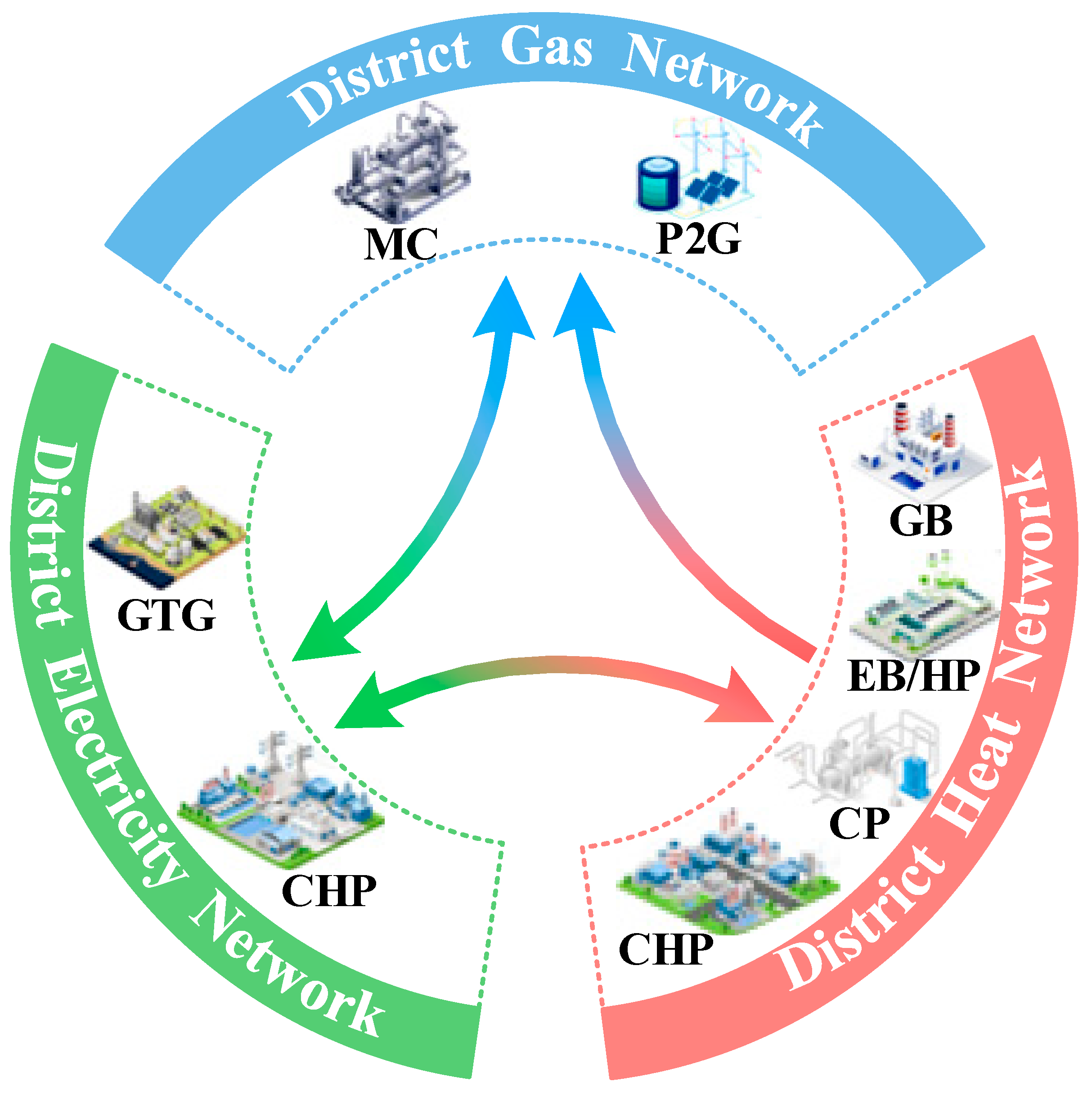 Processes 13 01481 g005