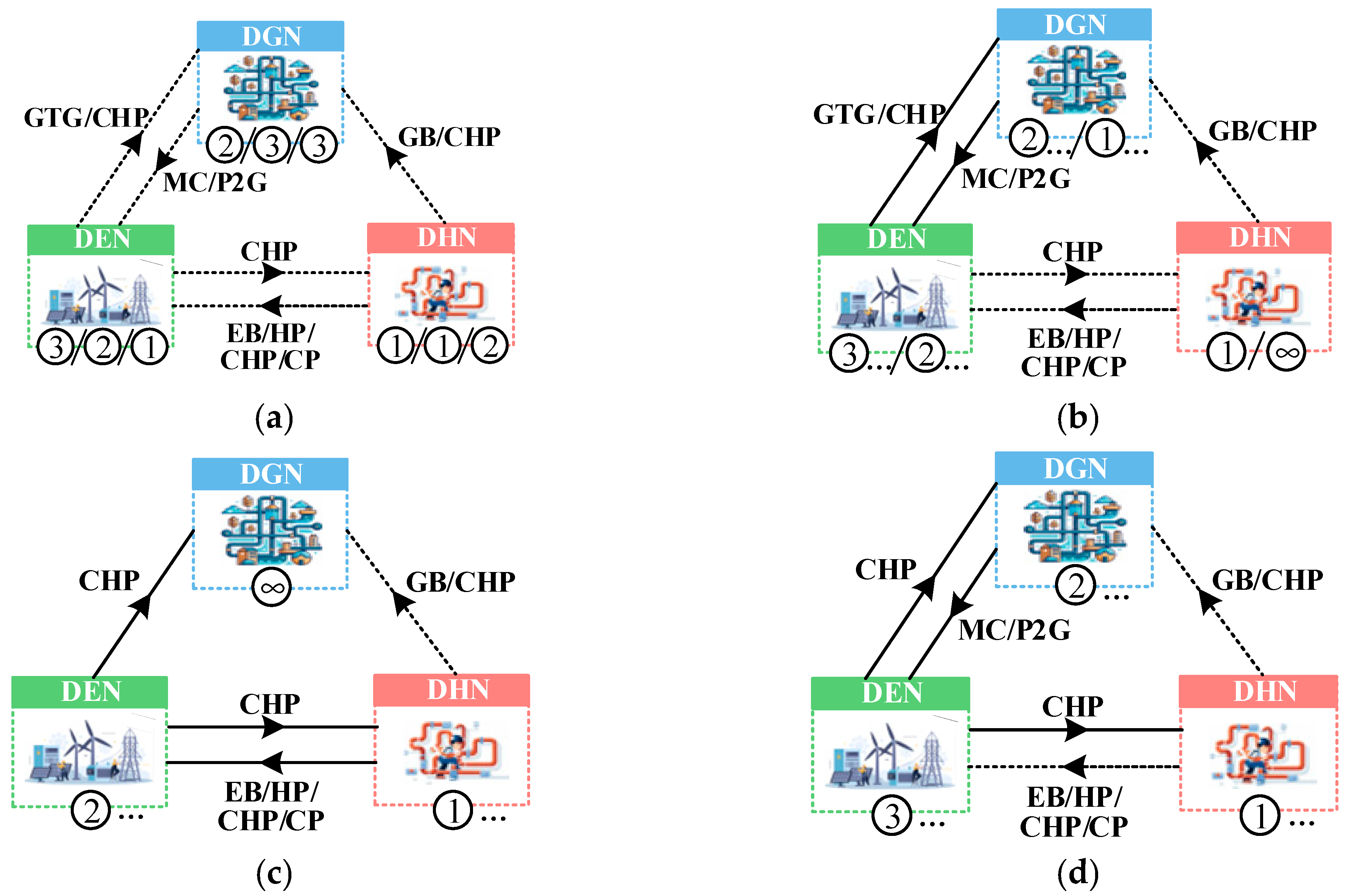 Processes 13 01481 g006