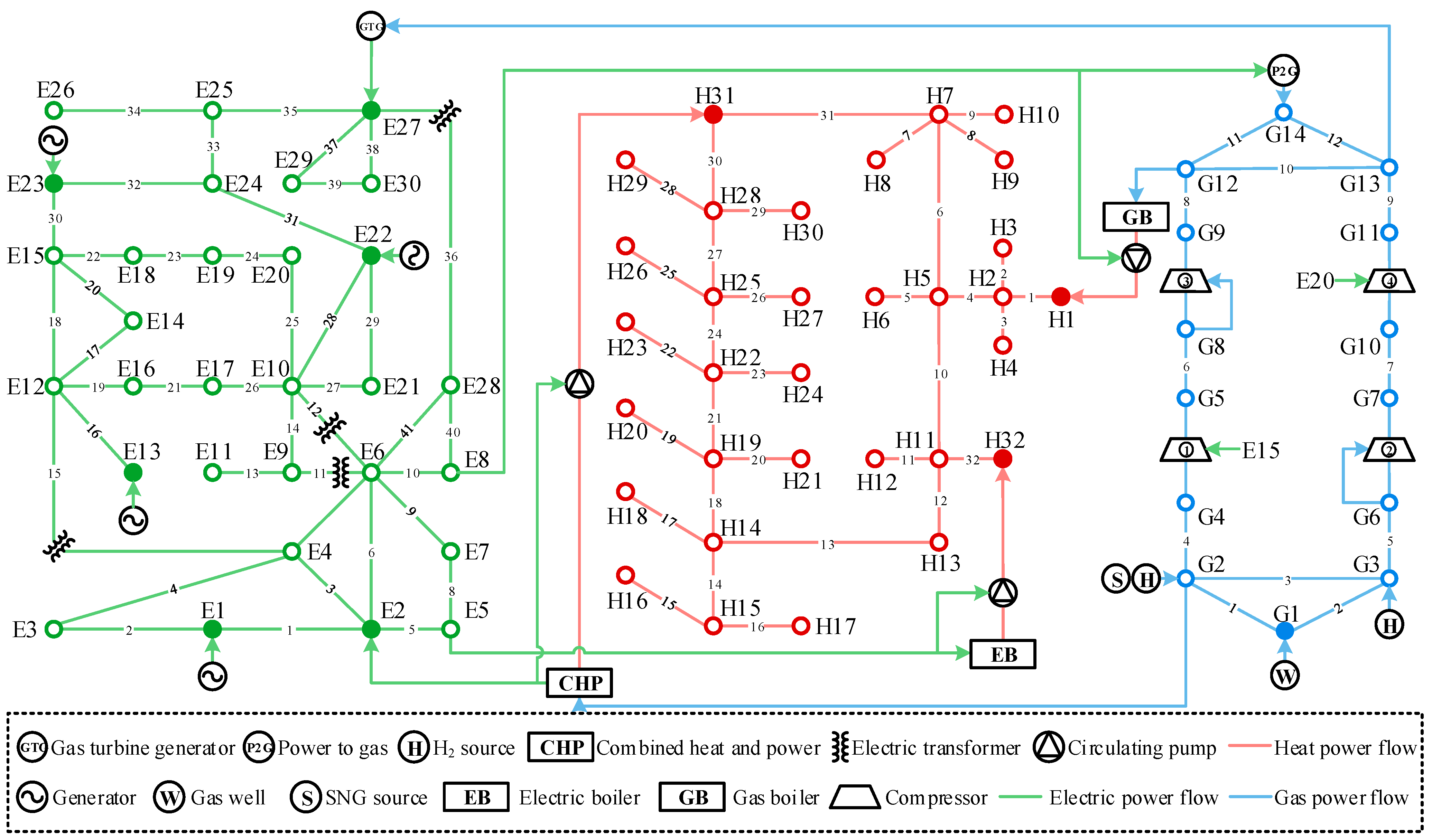 Processes 13 01481 g008