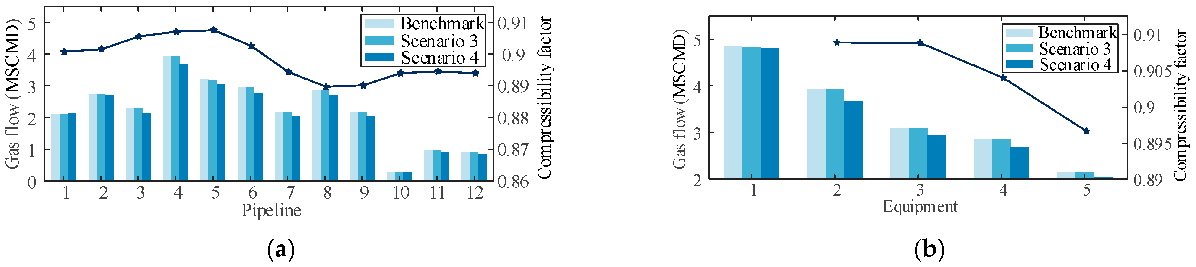 Processes 13 01481 g010