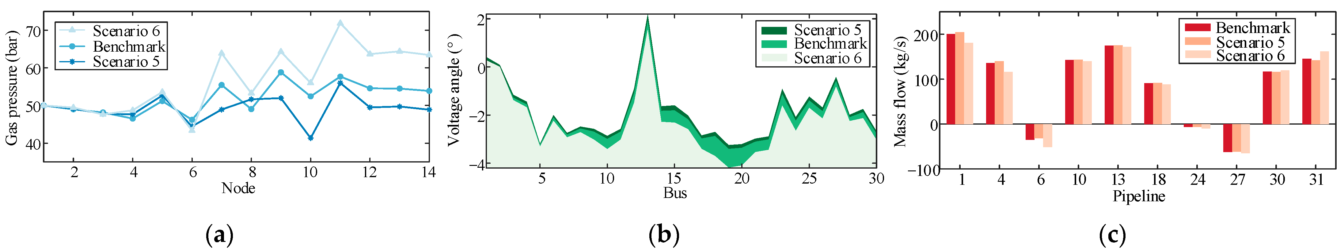 Processes 13 01481 g011