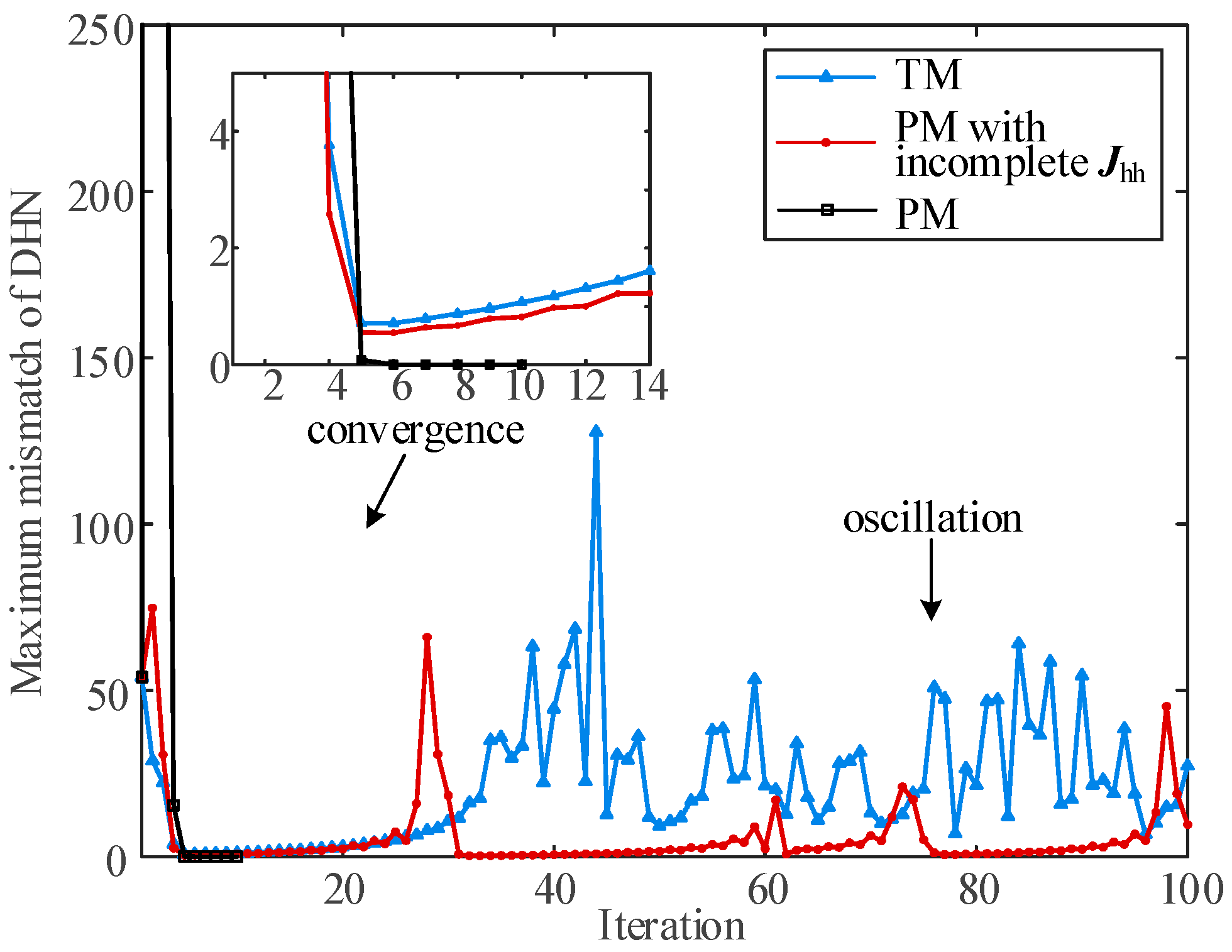 Processes 13 01481 g013