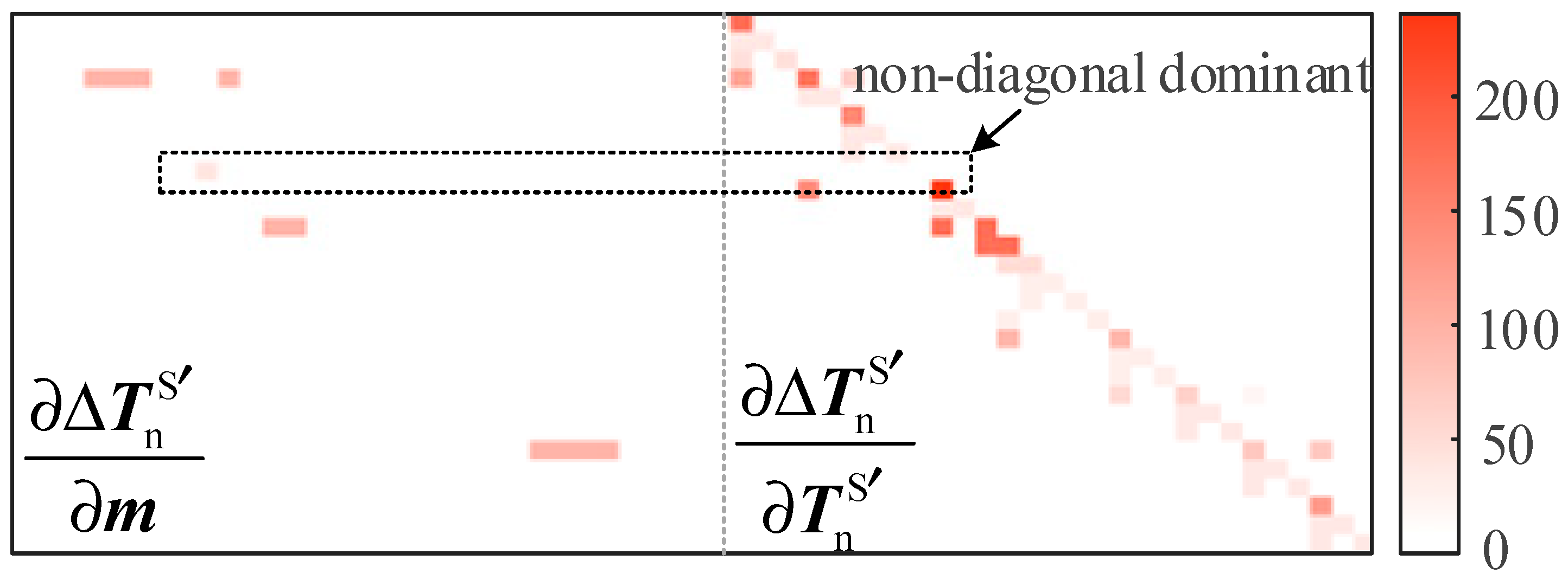Processes 13 01481 g014