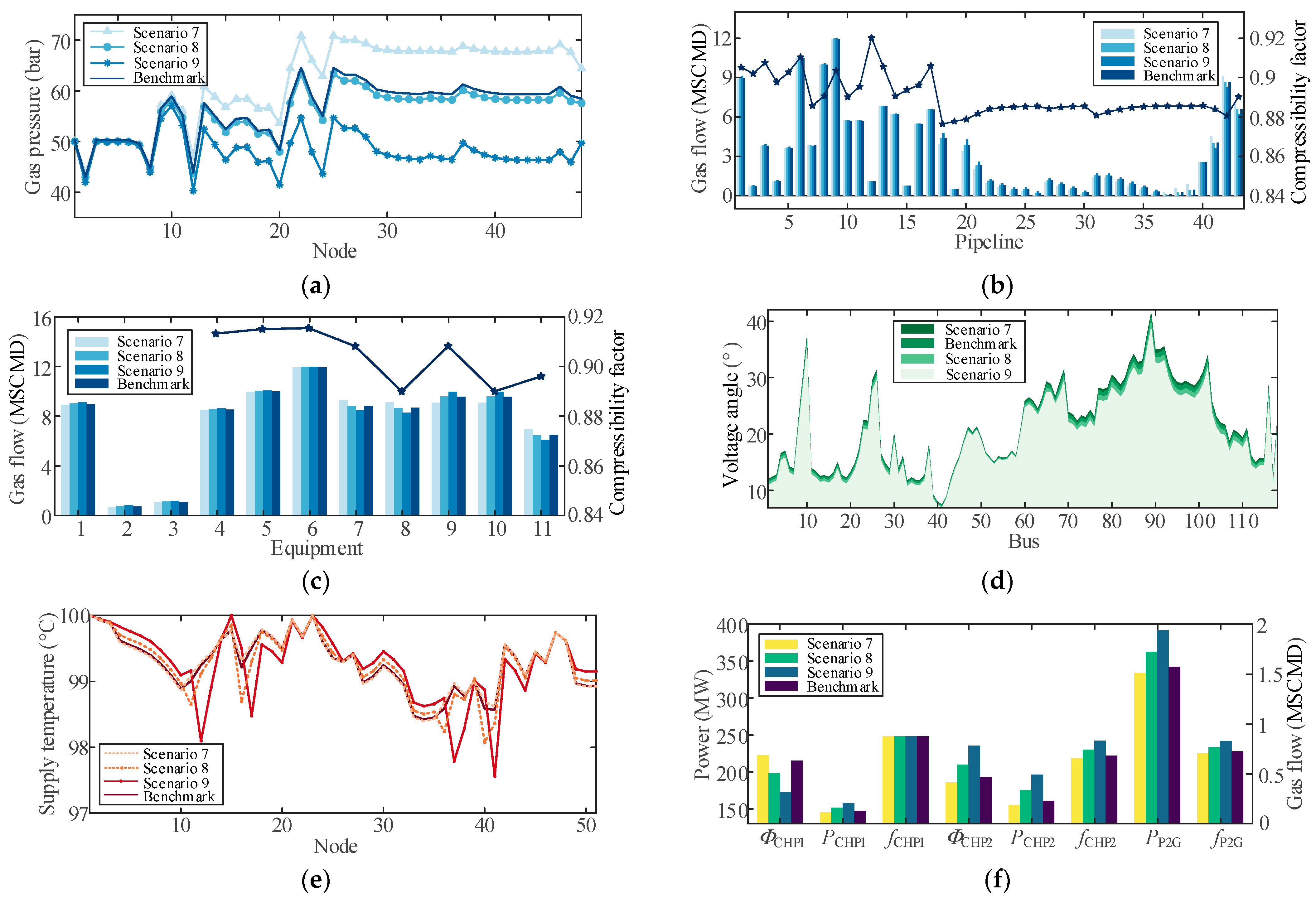Processes 13 01481 g016