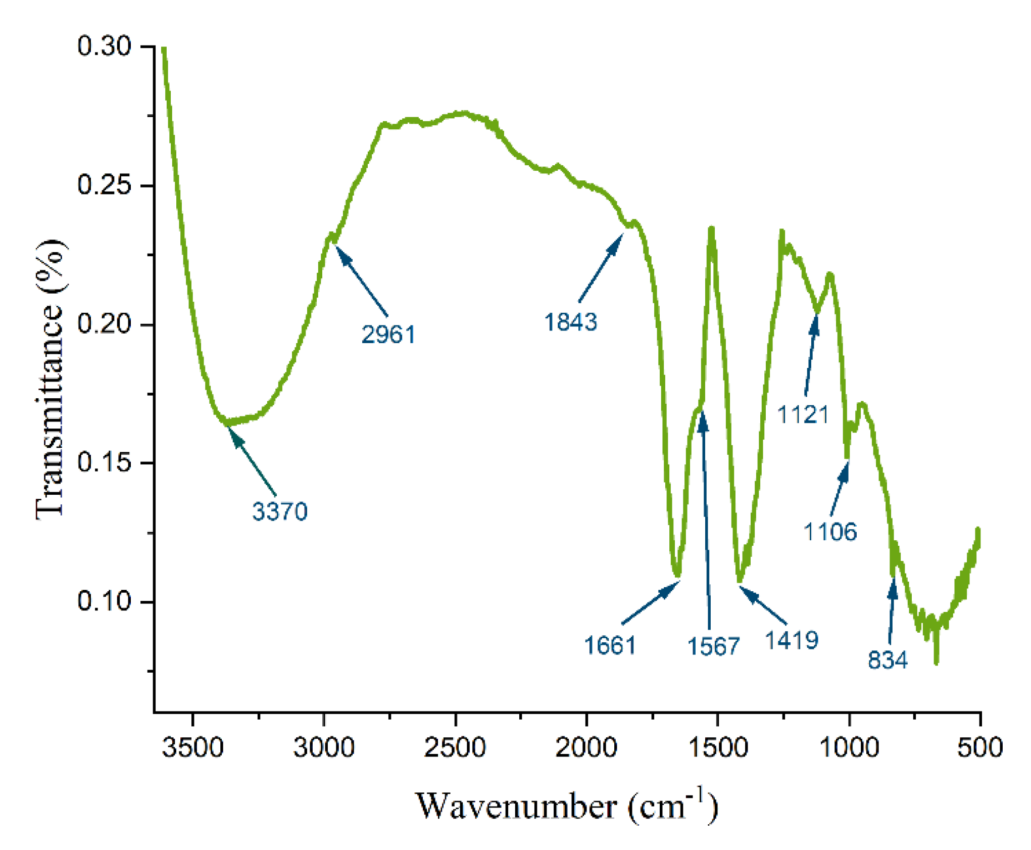 Processes 13 01483 g002
