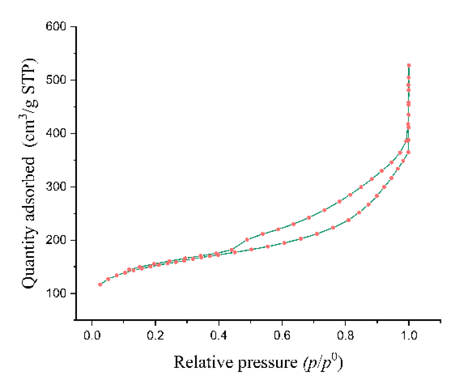 Processes 13 01483 g003