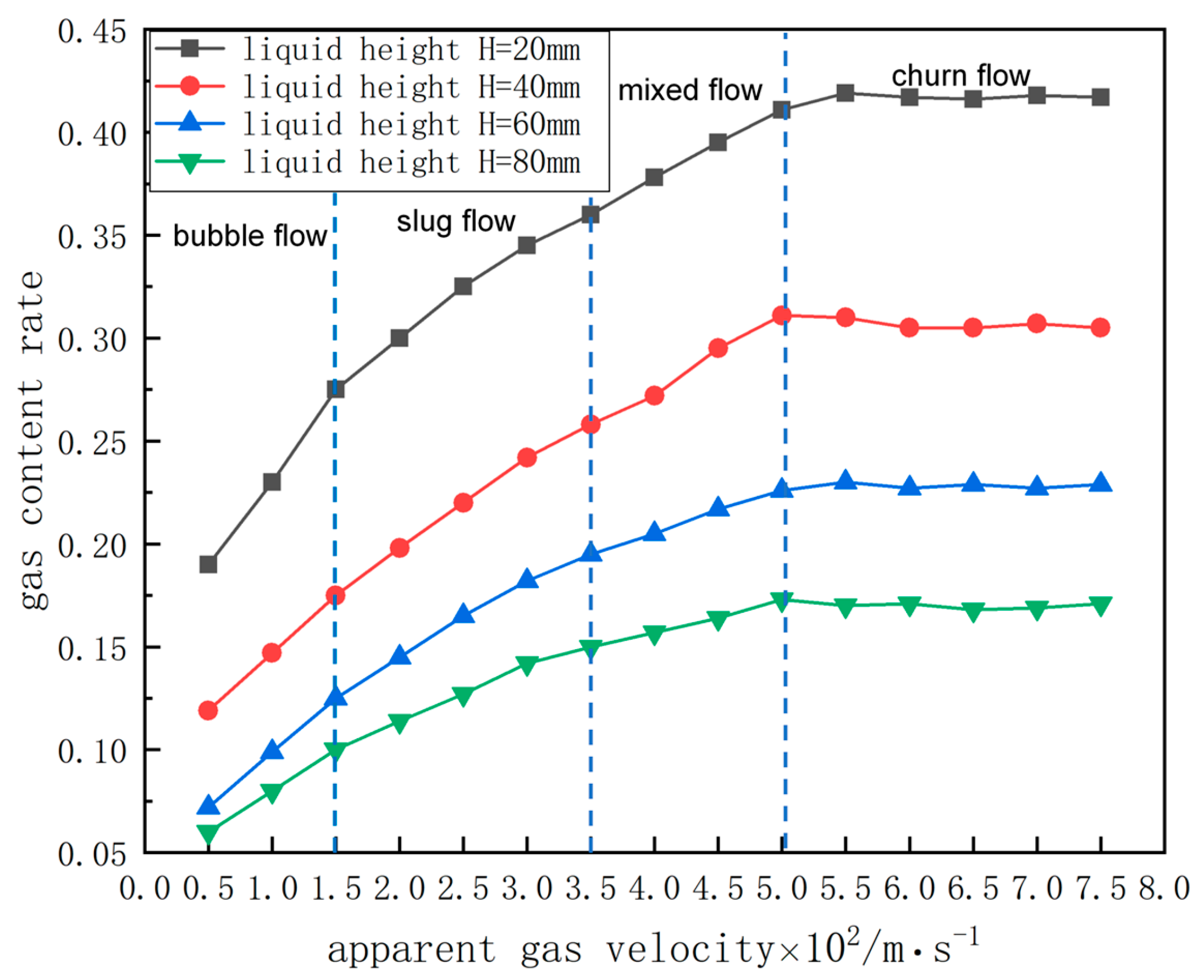 Processes 13 01484 g003