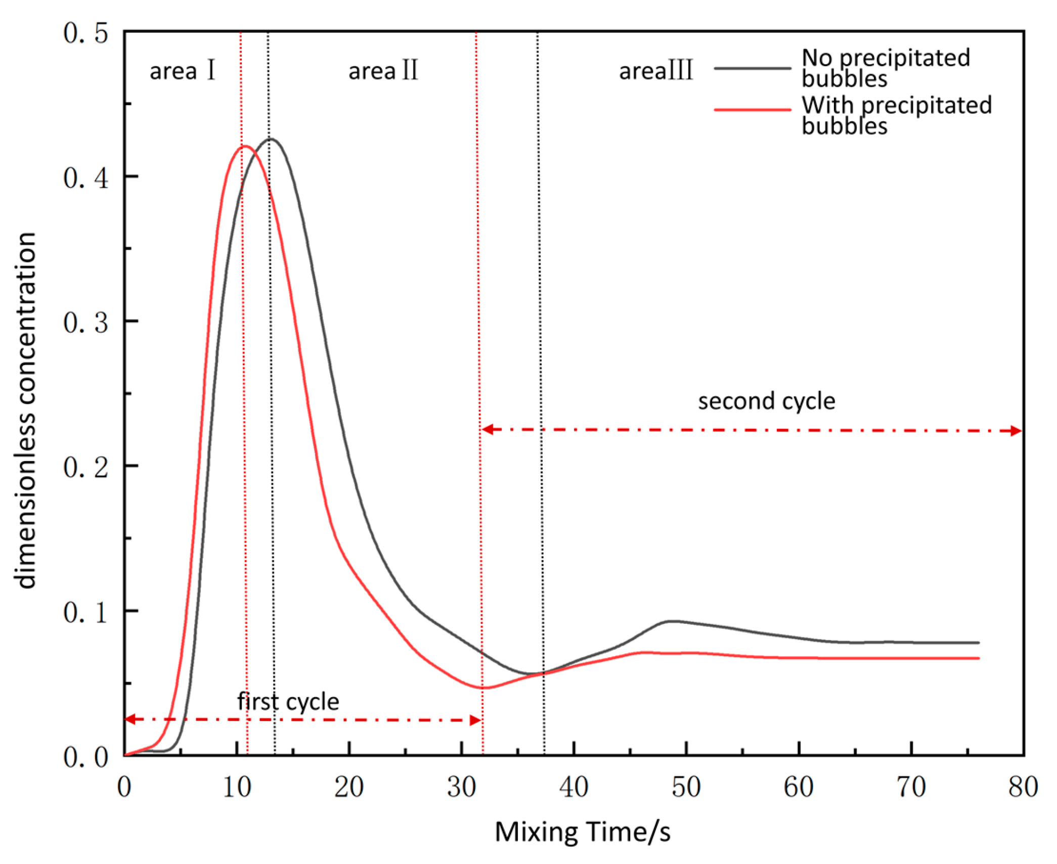 Processes 13 01484 g009