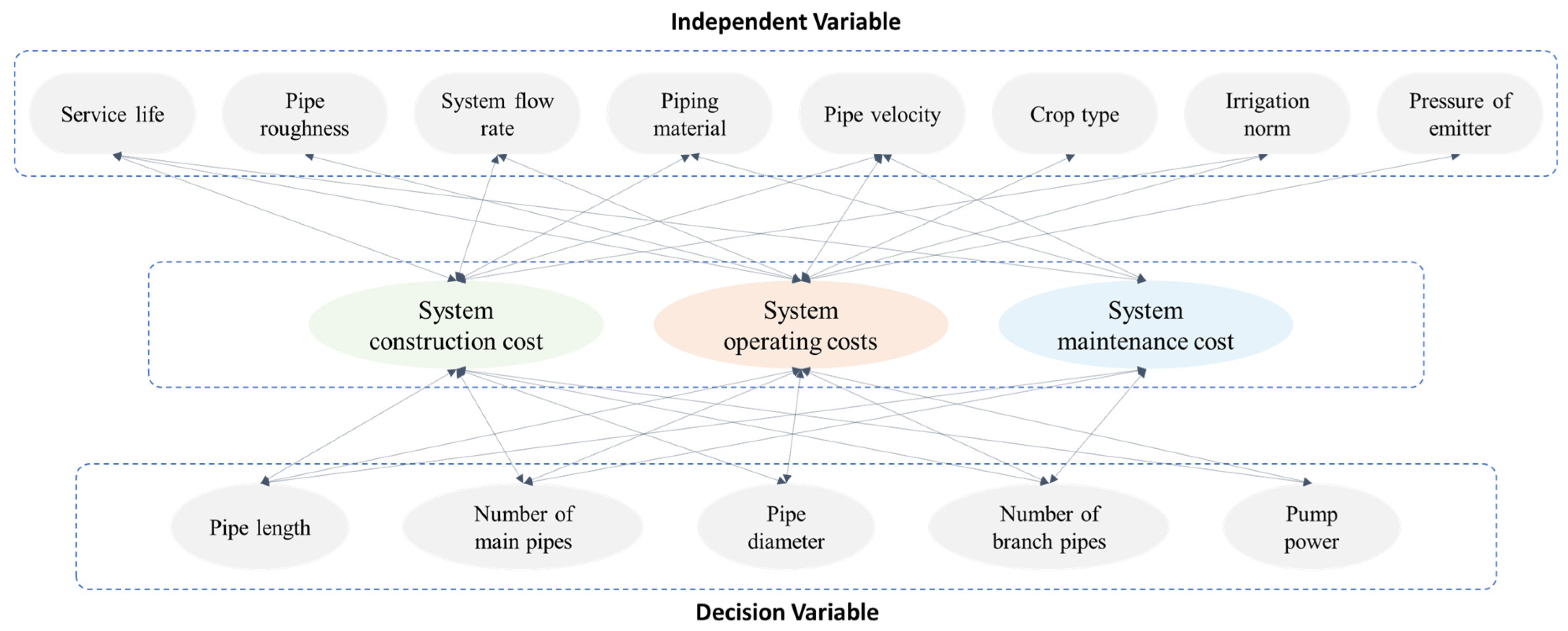 Processes 13 01485 g001