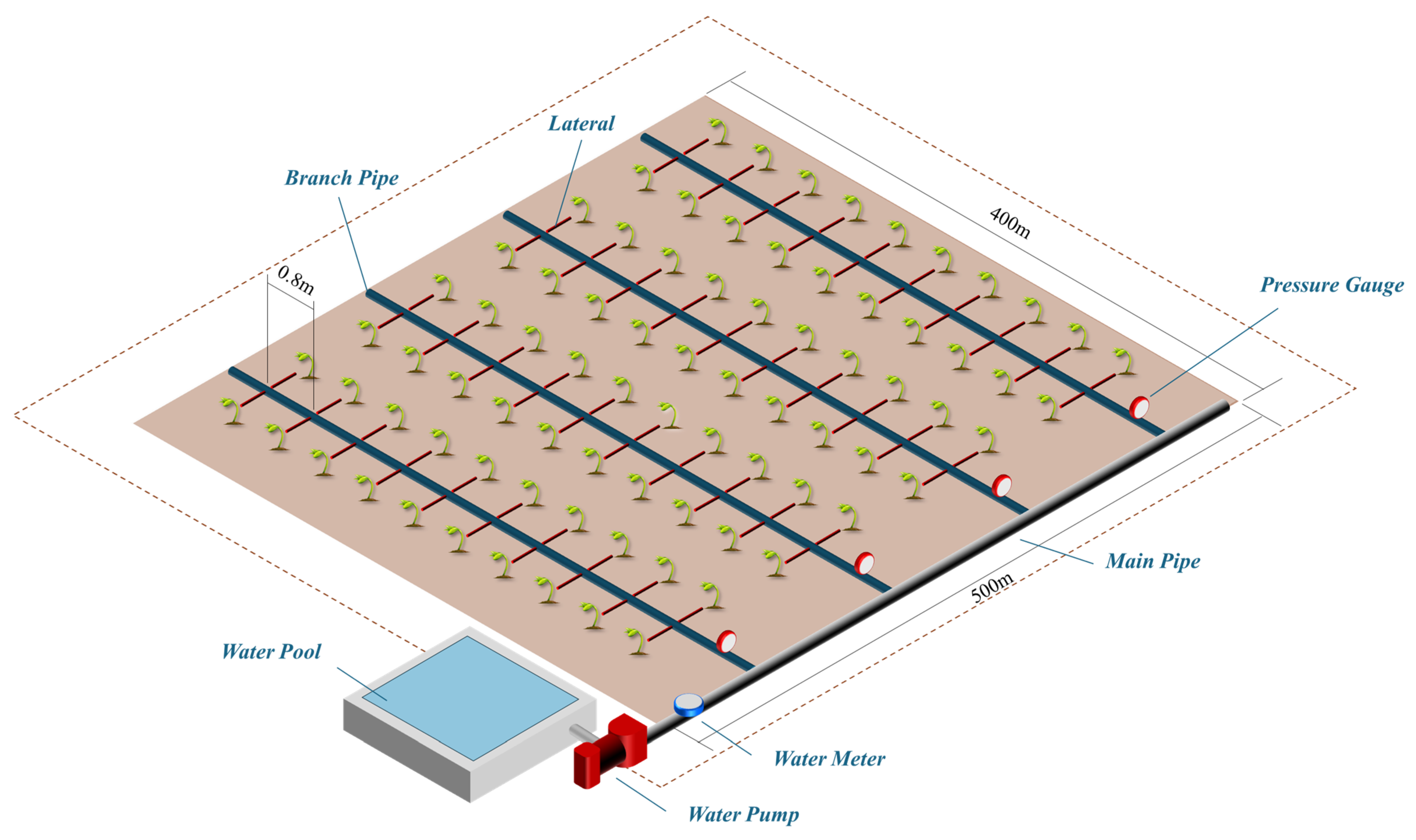 Processes 13 01485 g003